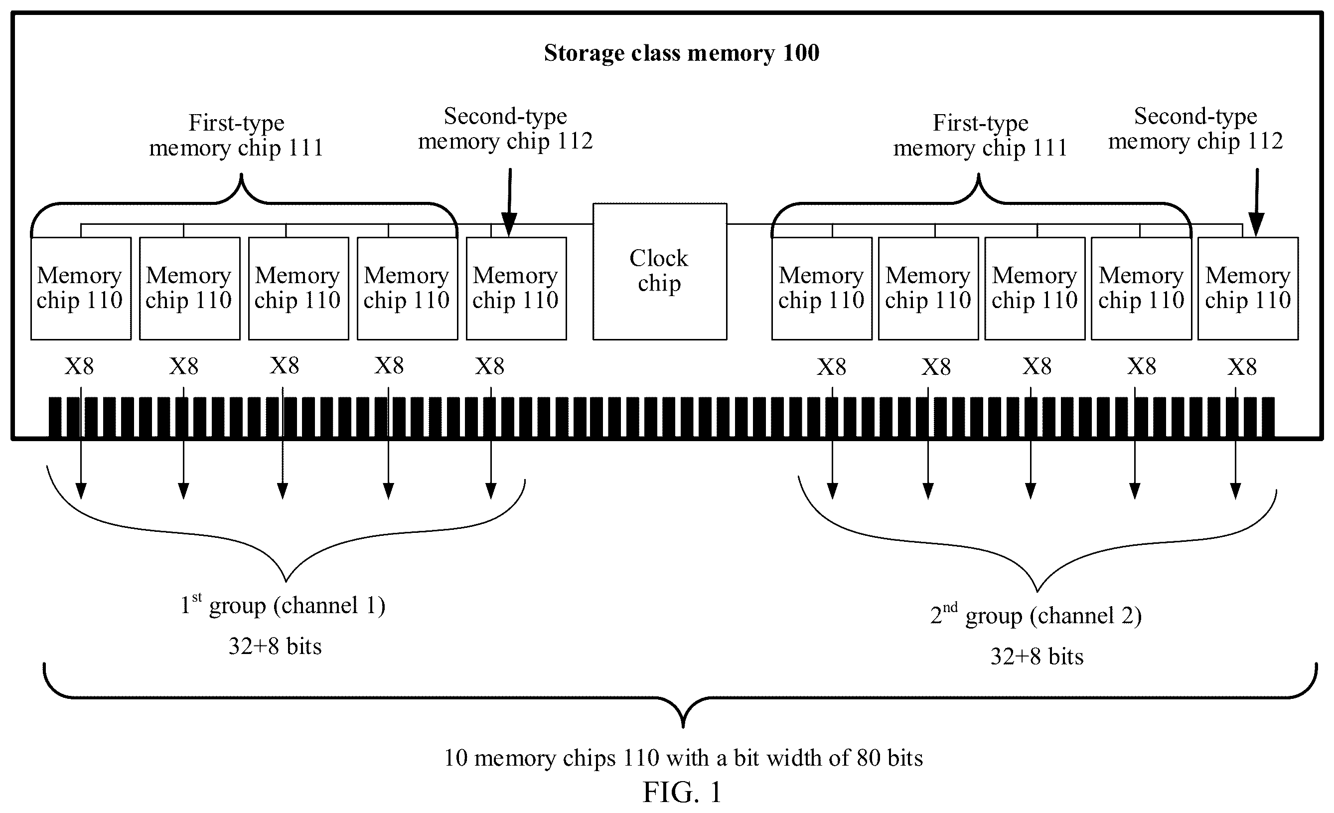 Patent US12602286 — Storage class memory, data processing method, and processor system — Figure 1