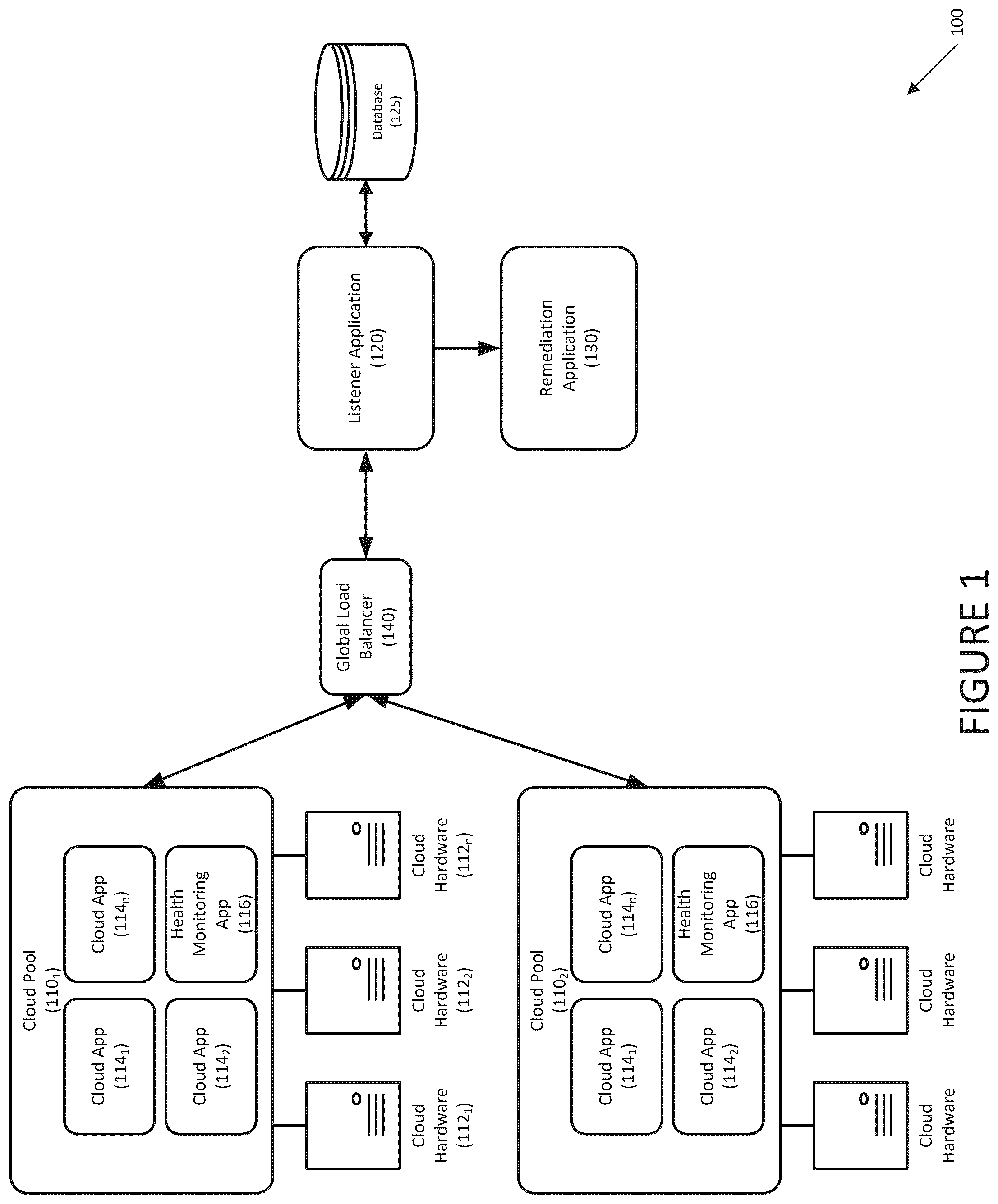 Patent US12602289 — Systems and methods for preventing gray failures in cloud applications — Figure 1