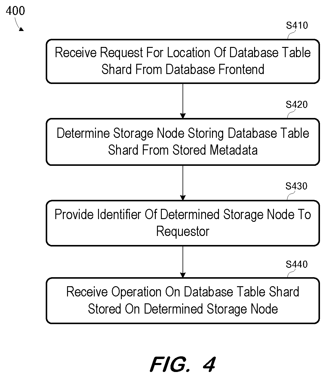 Patent US12602292 Figure 4 – Tenant copy using incremental database recovery