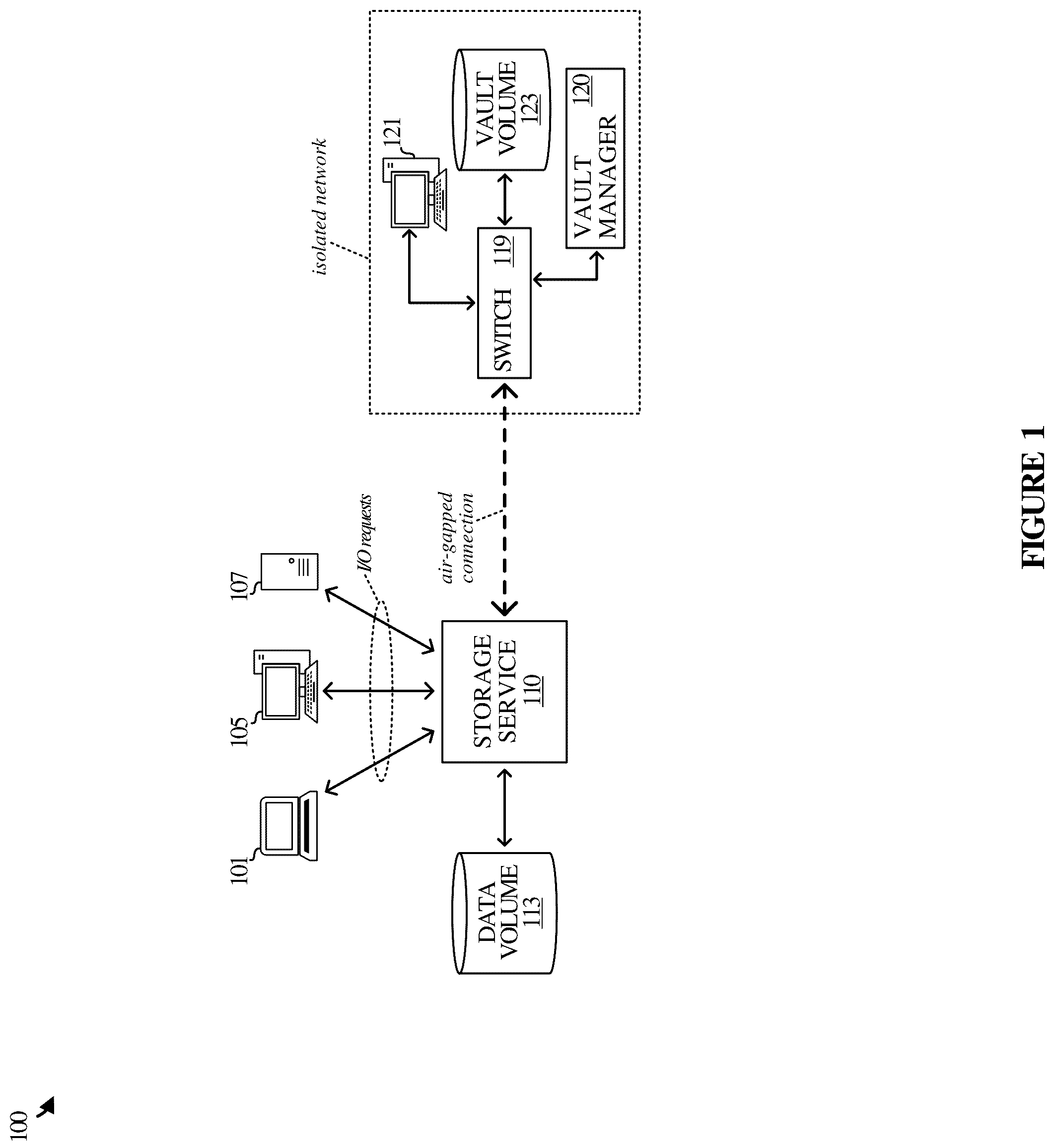 Patent US12602295 — Isolated snapshot storage for fast ransomware recovery — Figure 1