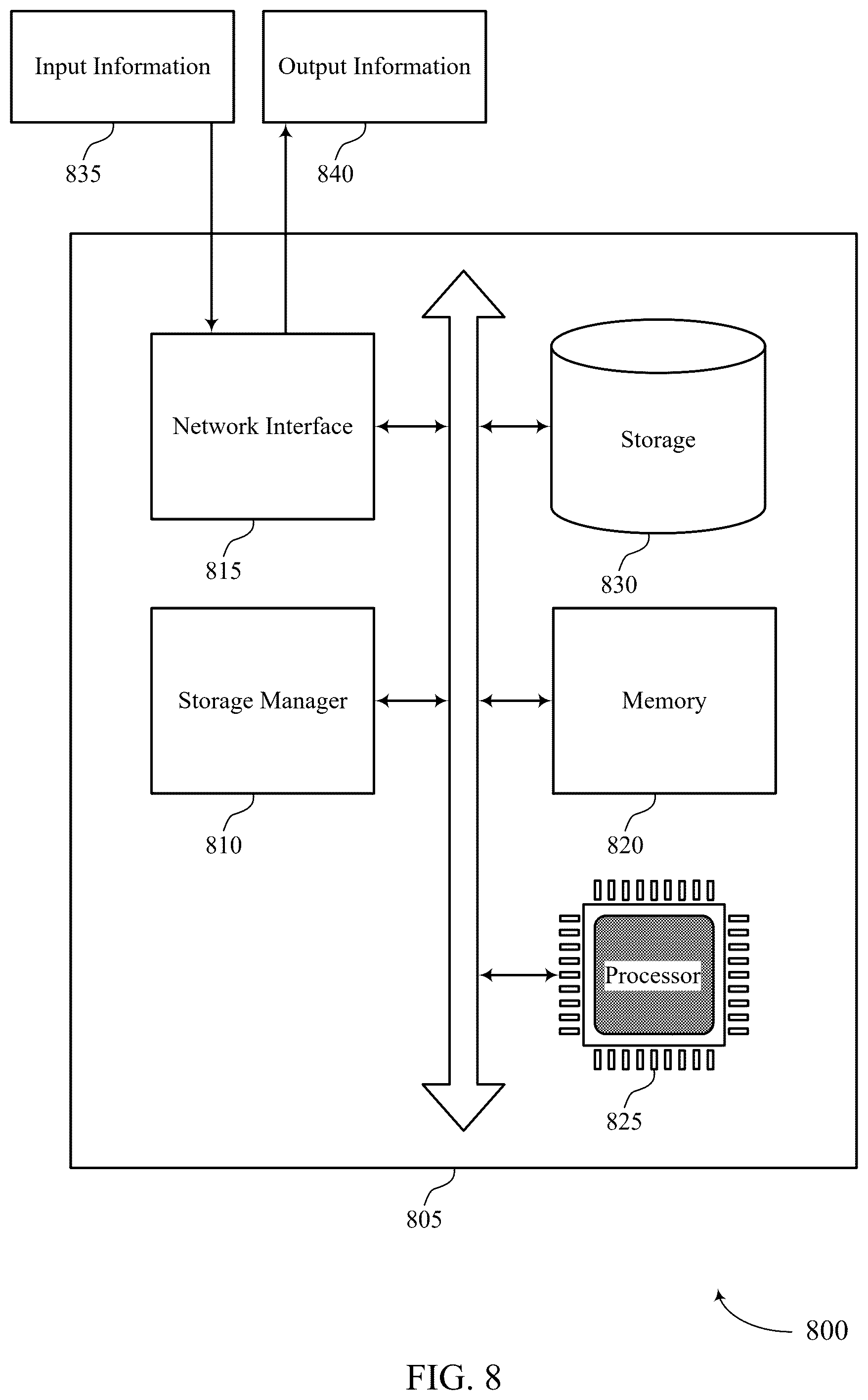 Patent US12602296 Figure 8 – System and techniques for backing up scalable computing objects