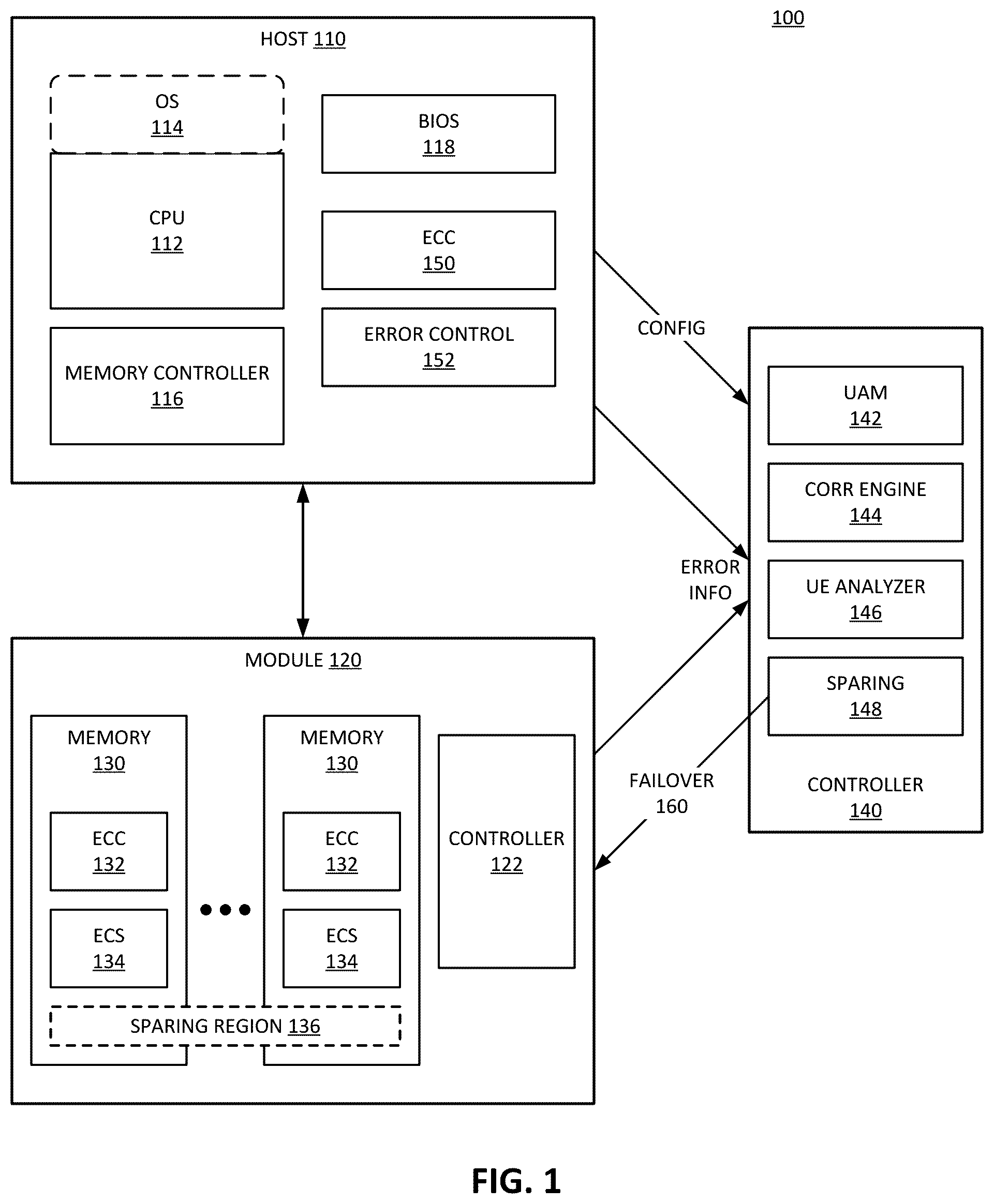 Patent US12602299 — Runtime sparing for uncorrectable errors based on fault-aware analysis — Figure 1