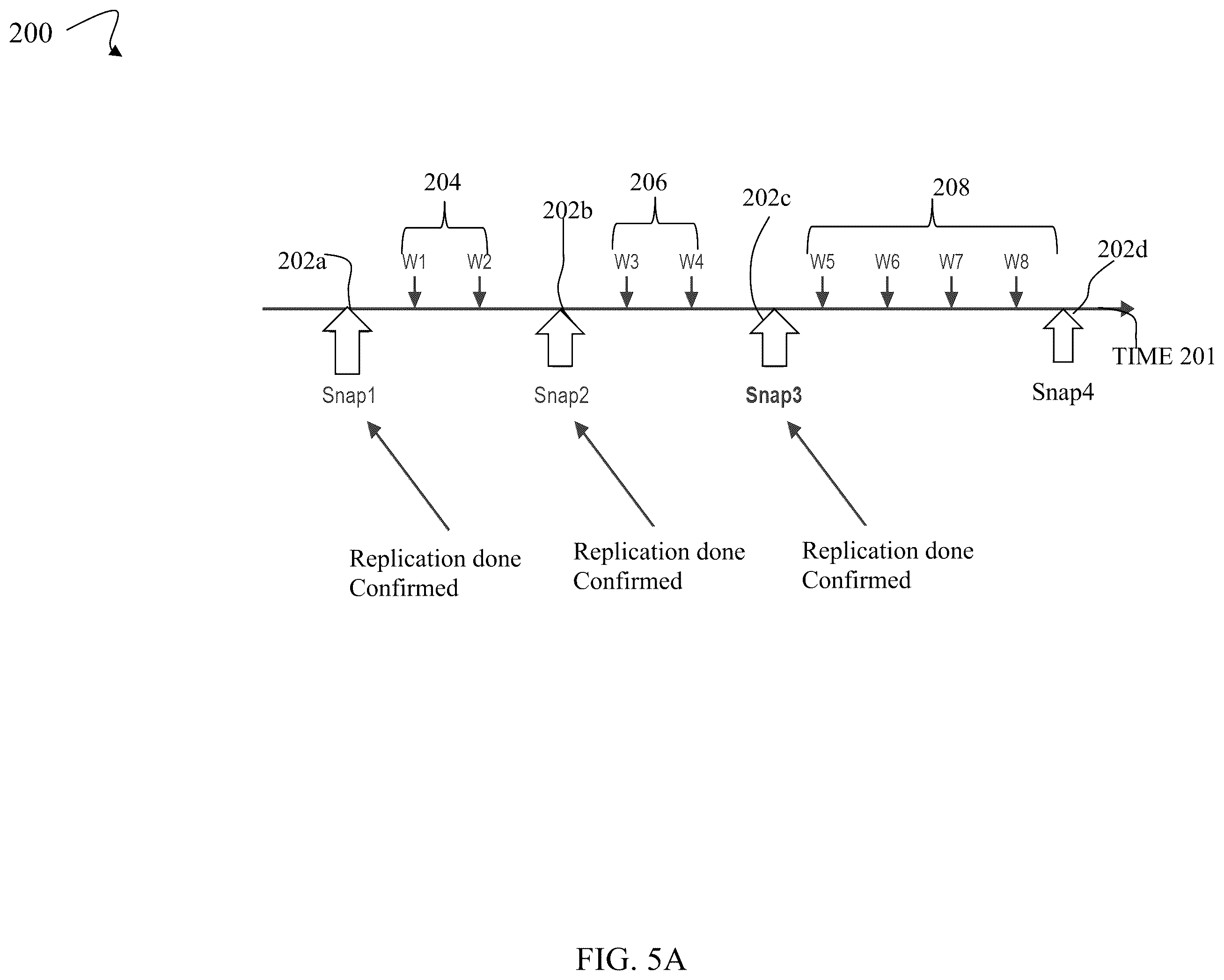 Patent US12602300 Figure 8 – Techniques for efficiently transitioning object groups to low RPO replication mode
