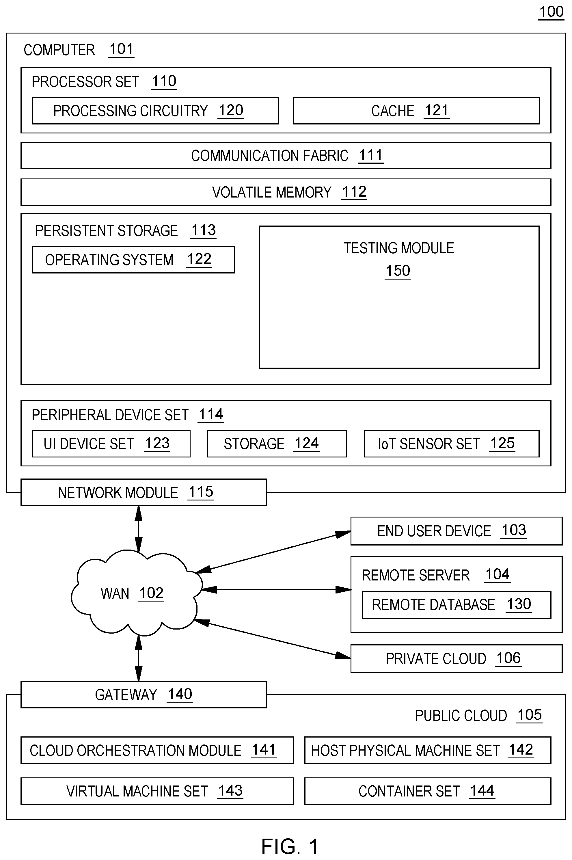 Patent US12602301 Figure 1 – System level testing using a central test manager