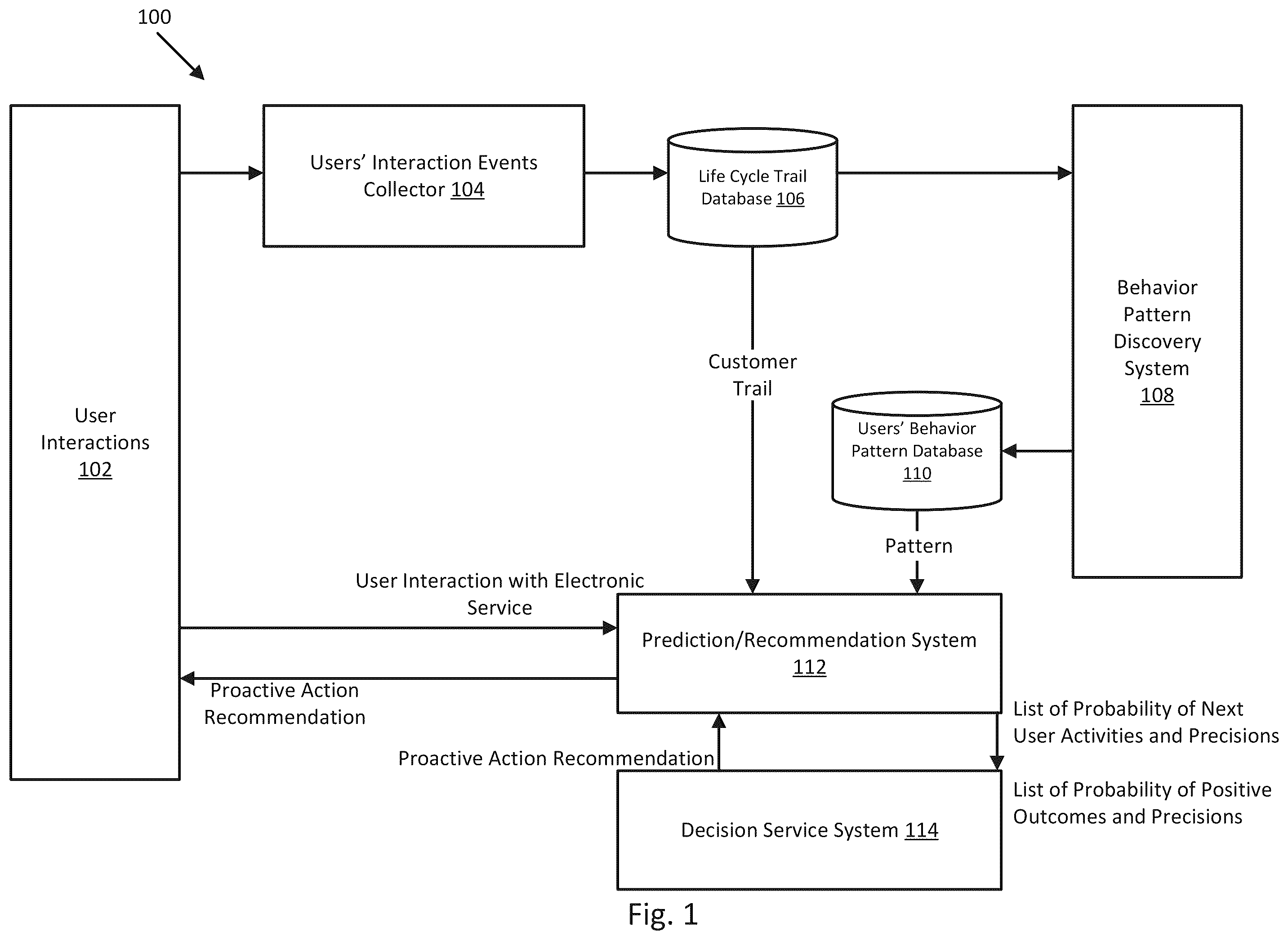 Patent US12602305 — Customer journey prediction and recommendation systems and methods — Figure 1