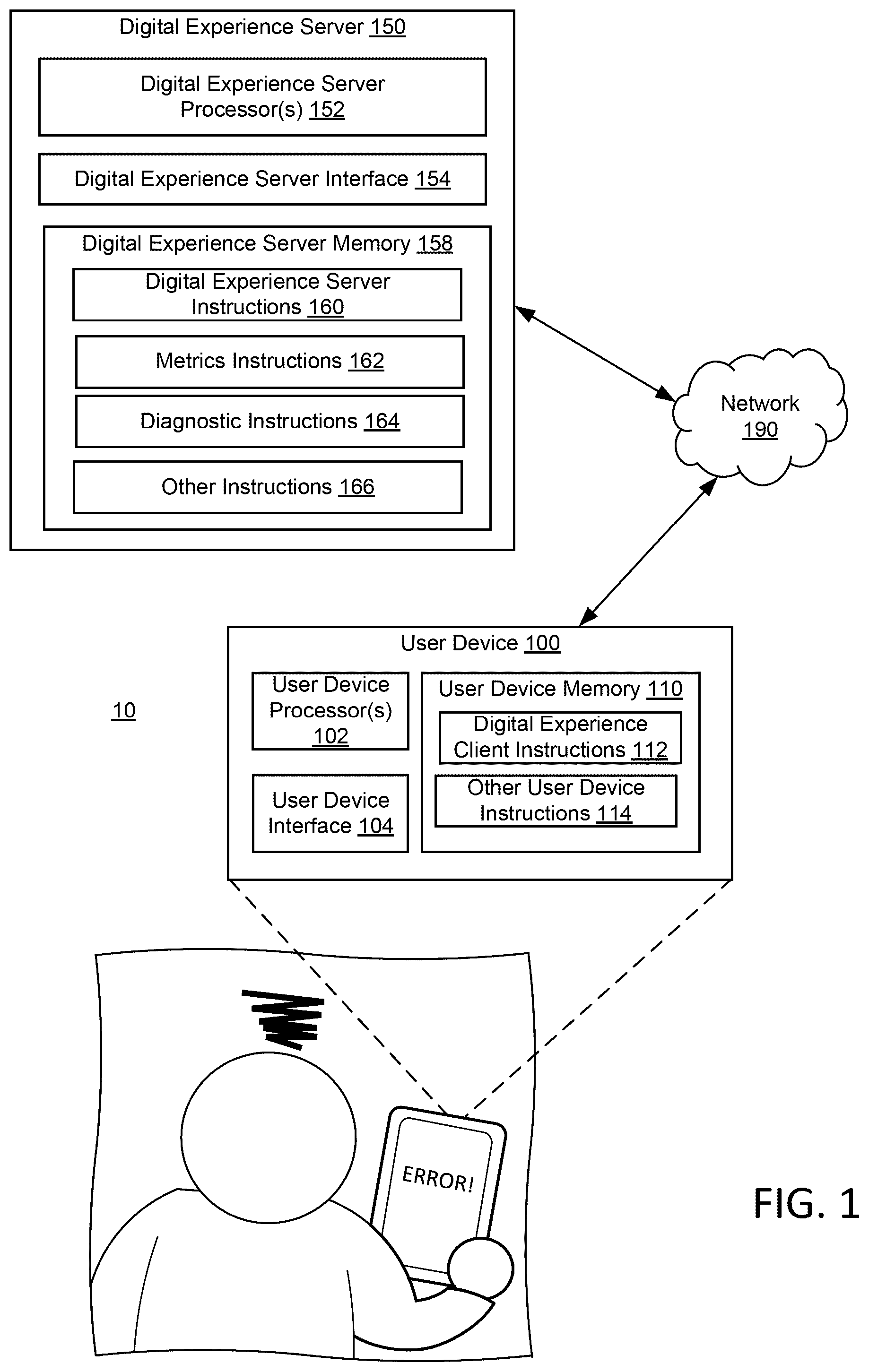Patent US12602307 — Root cause detection of struggle events with digital experiences and responses thereto — Figure 1