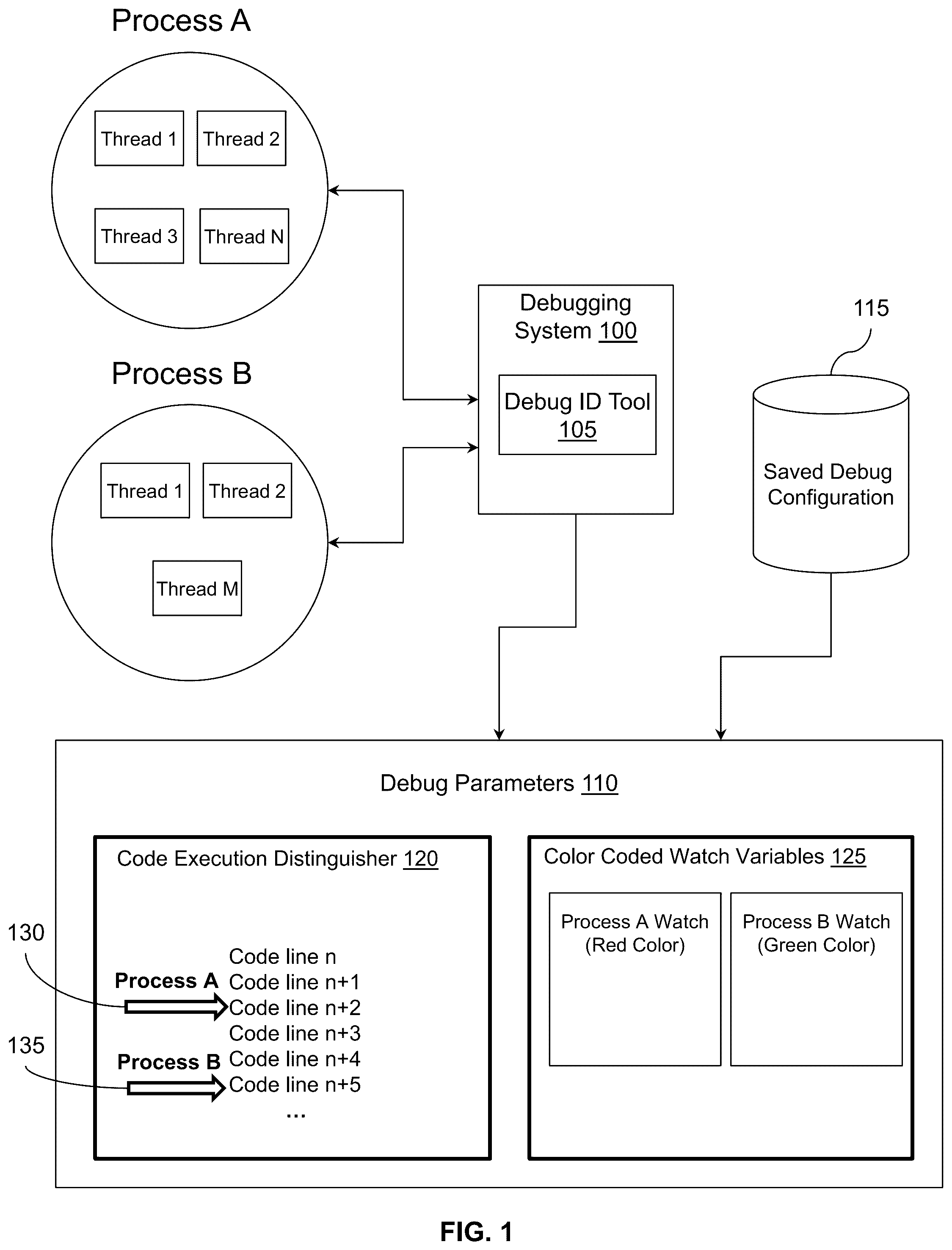 Patent US12602312 — Configurable identification mechanism of debug parameters in multi-process or multi-threaded debugging — Figure 1