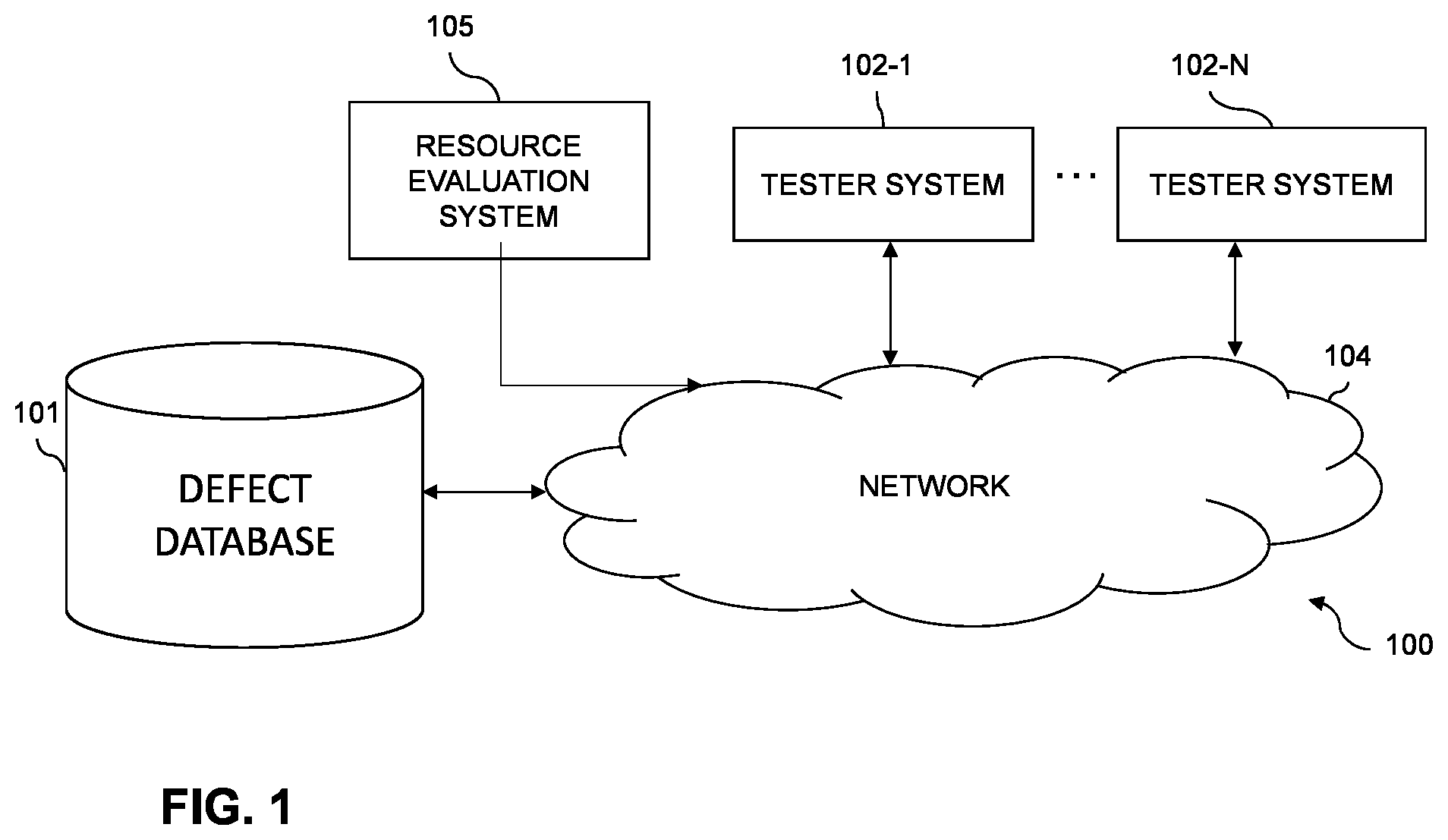 Patent US12602313 — Smart mechanism to evaluate performance of test engineers — Figure 1