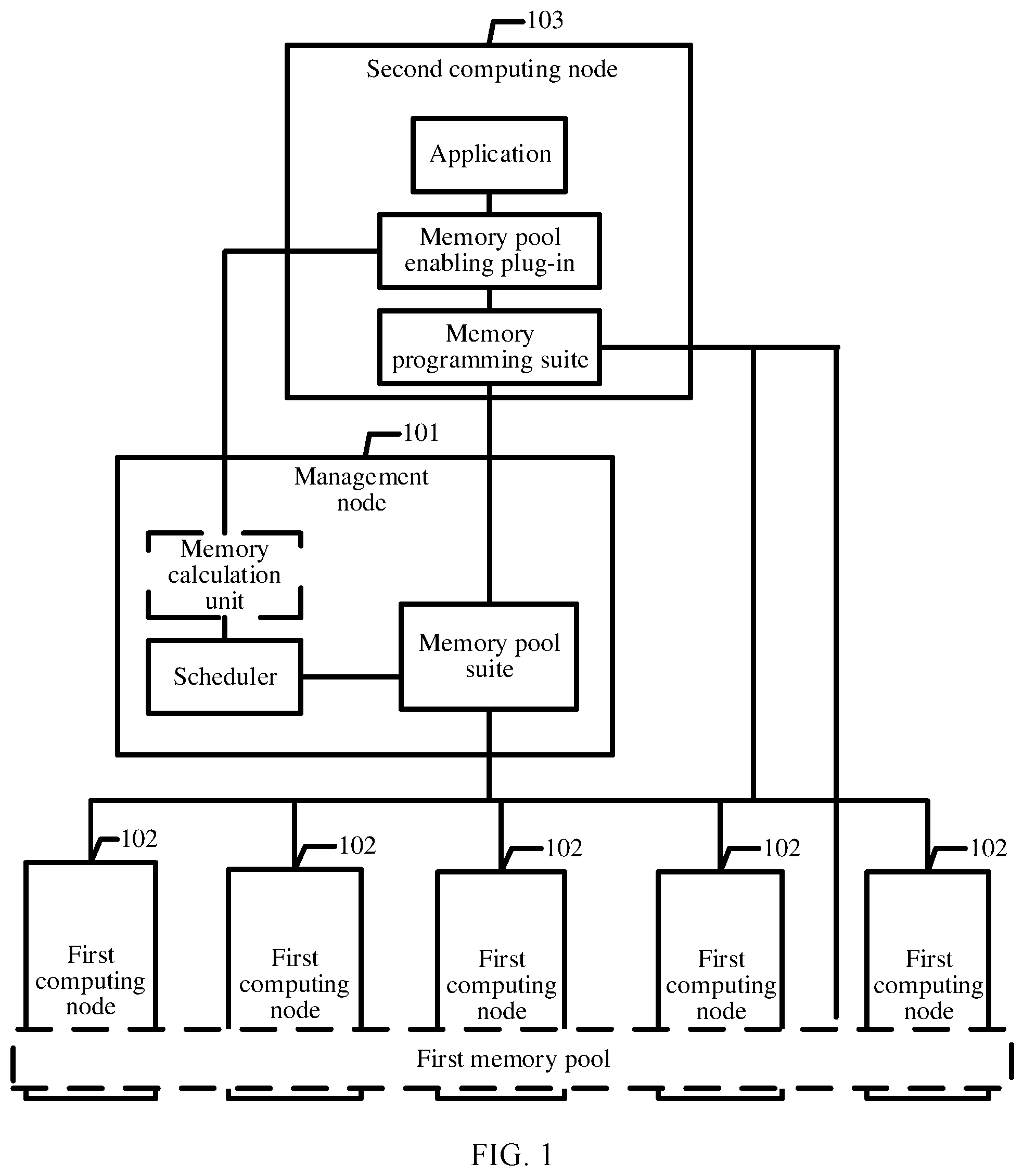 Patent US12602314 — Memory topology based expansion method and related device — Figure 1