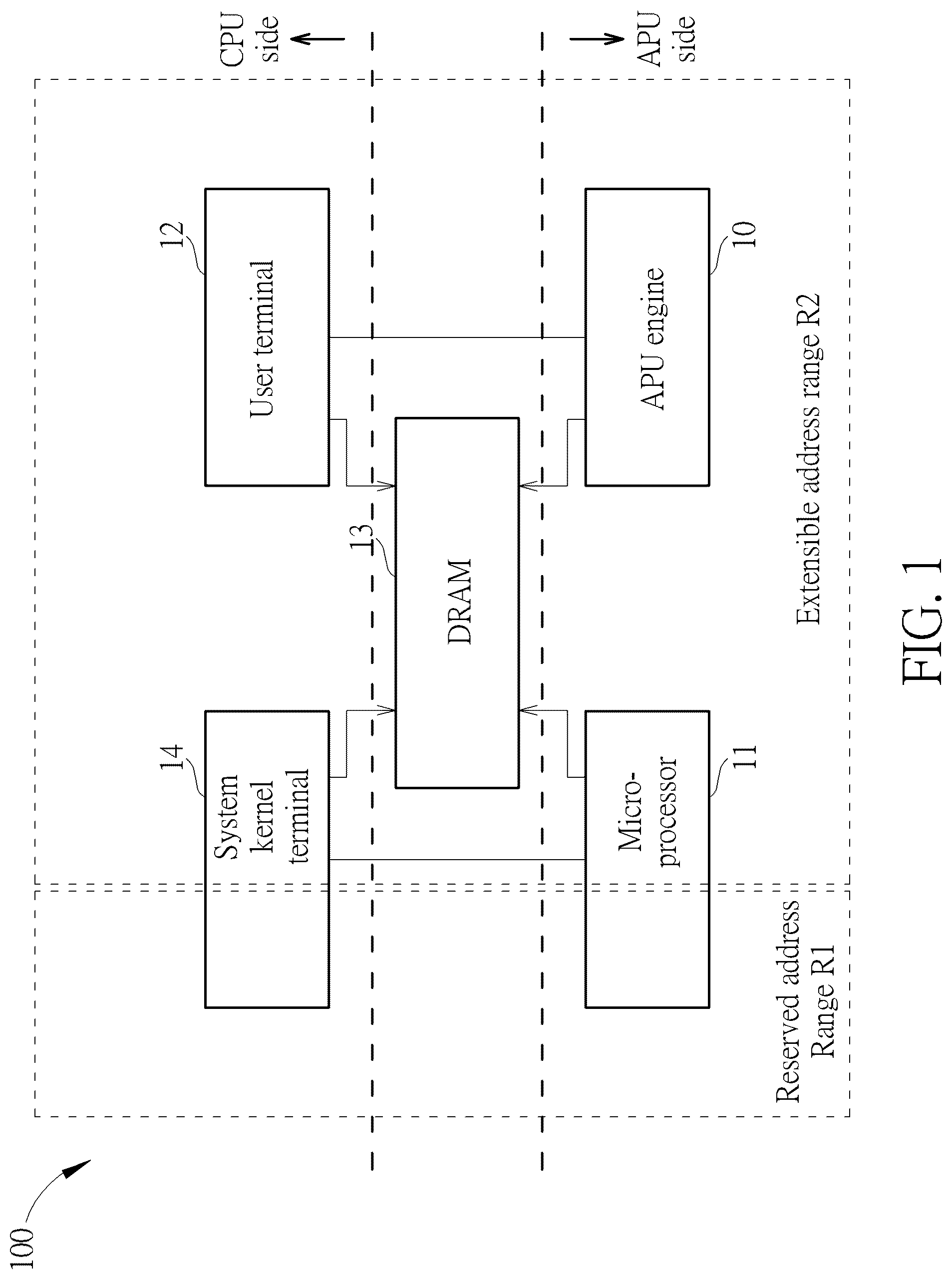 Patent US12602316 — Artificial intelligence processing unit addressing method and artificial intelligence processing unit addressing system capable of segregating and extending memory address range — Figure 1