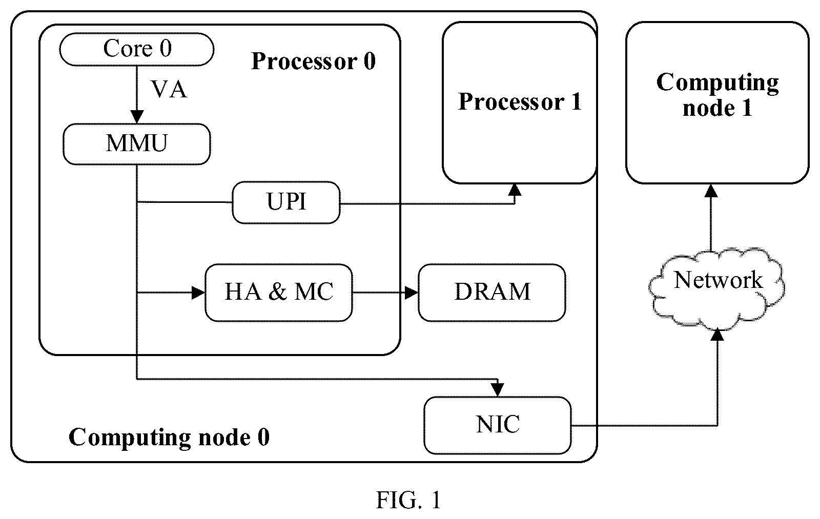 Patent US12602330 — Method and apparatus, storage medium, and computer program product of using routing information in page table entry — Figure 1