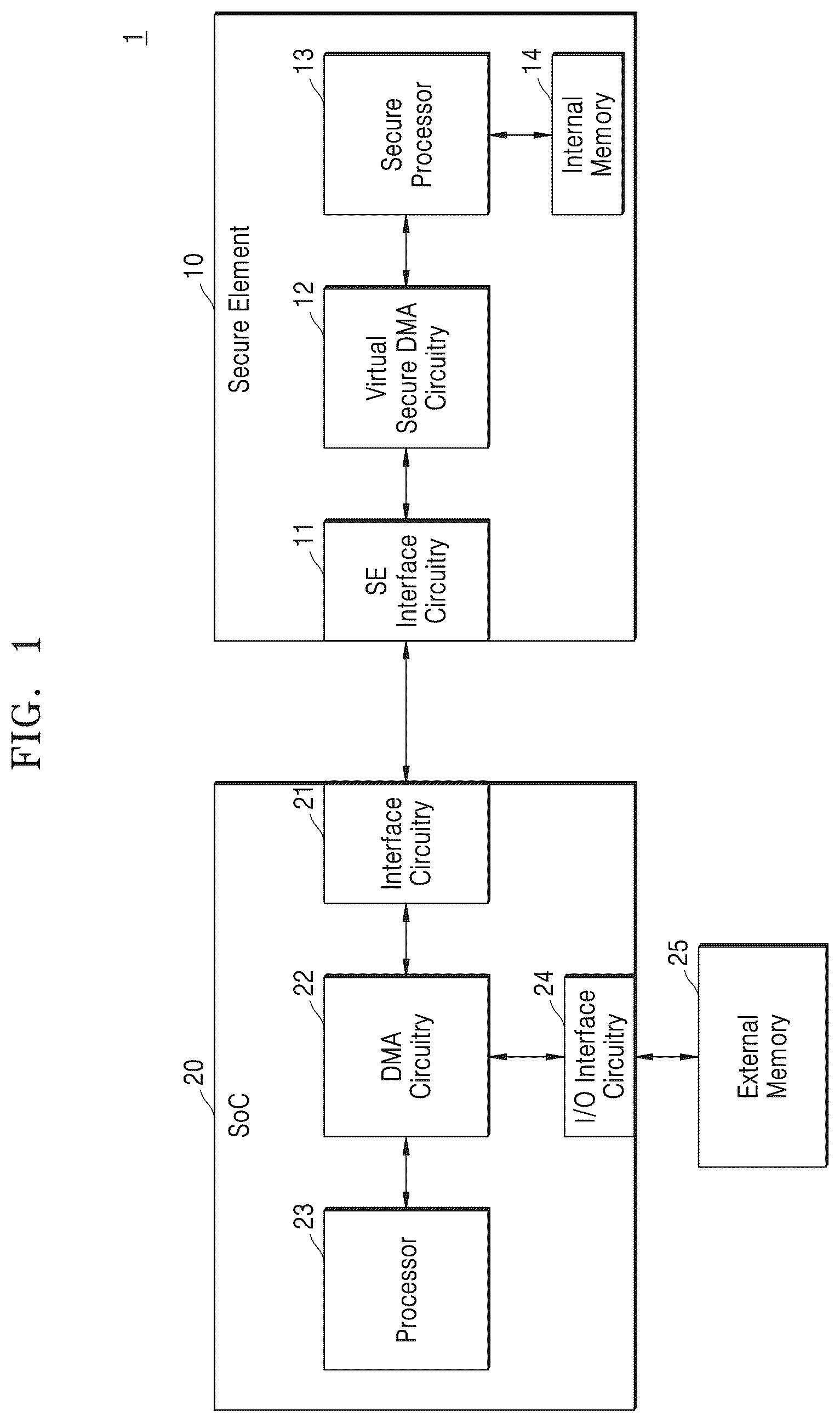 Patent US12602333 — Secure element and electronic device including the same — Figure 1