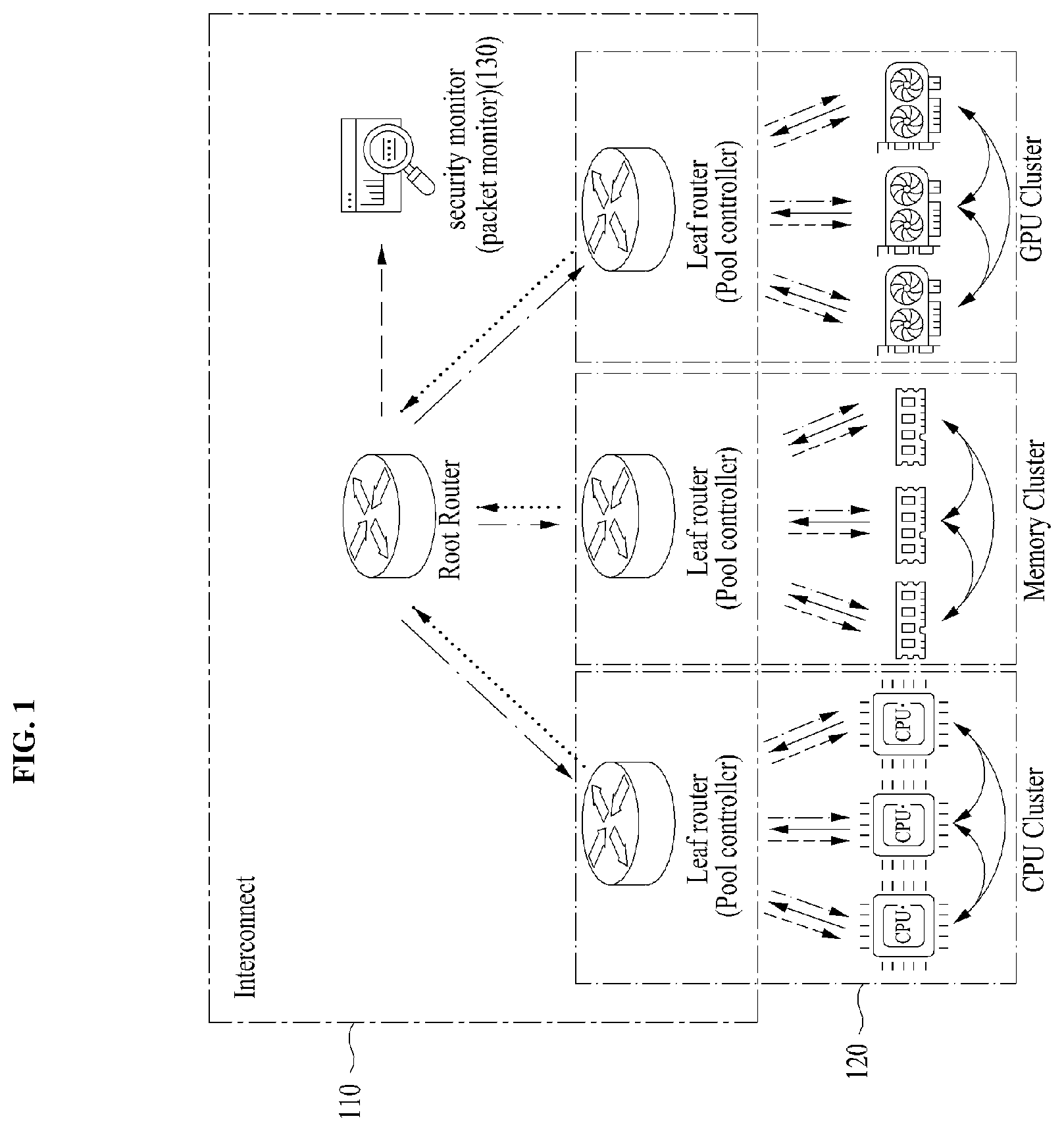 Patent US12602337 — Method for safely designing and implementing interconnect for disaggregated system — Figure 1