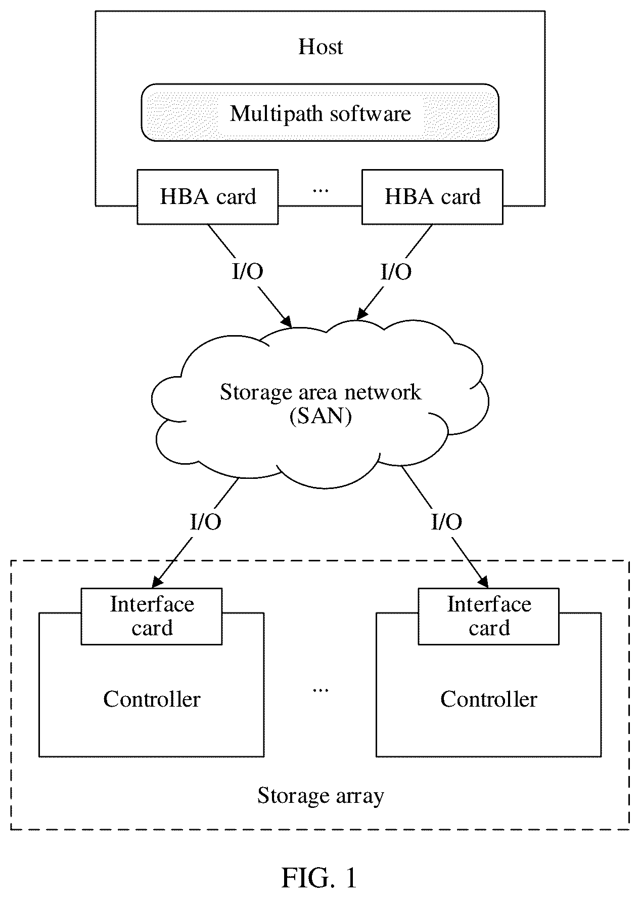 Patent US12602344 Figure 1 – Network storage method, storage system, data processing unit, and computer system