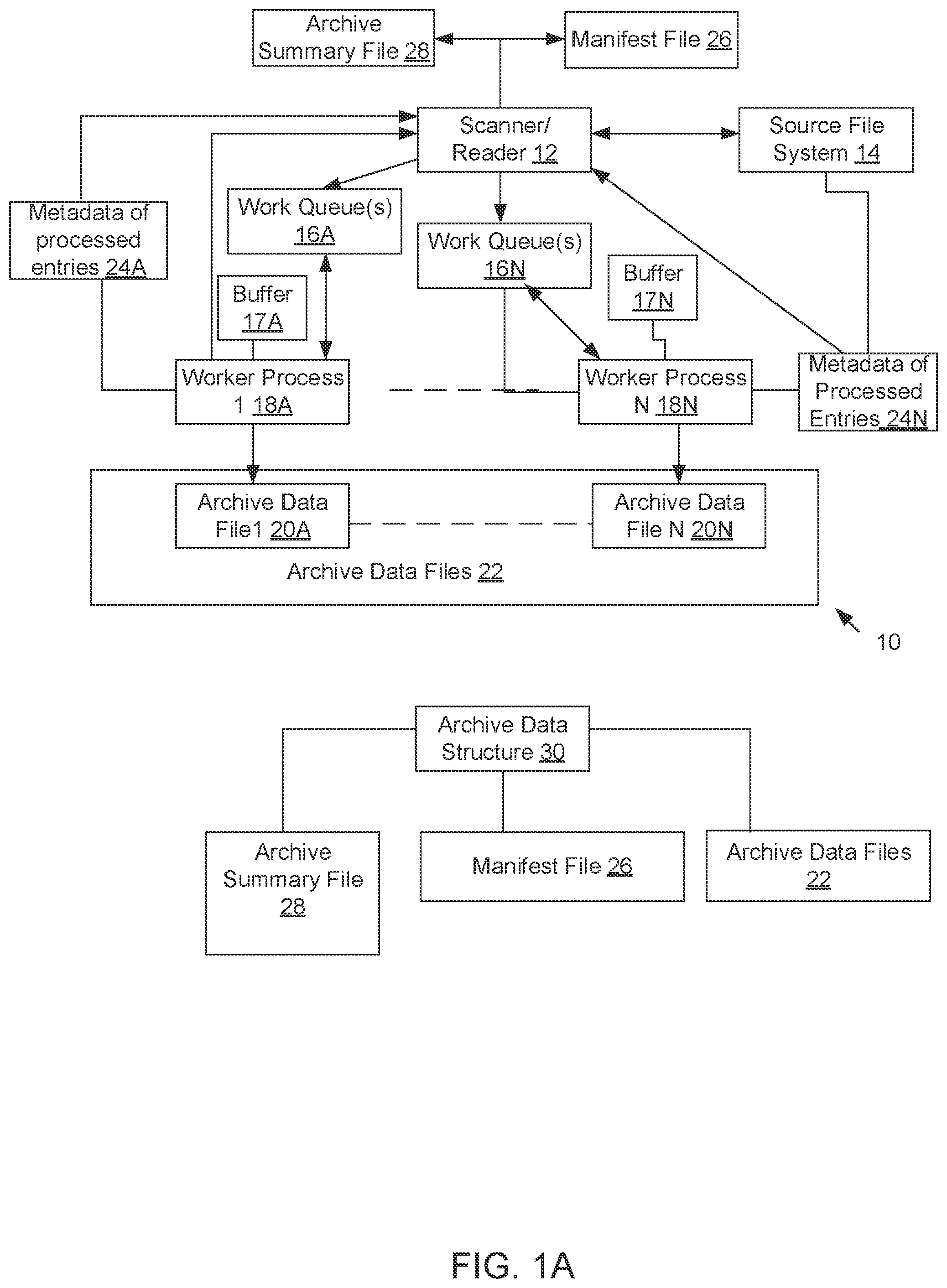 Patent US12602351 — Methods and systems for archiving file system data stored by a networked storage system — Figure 1