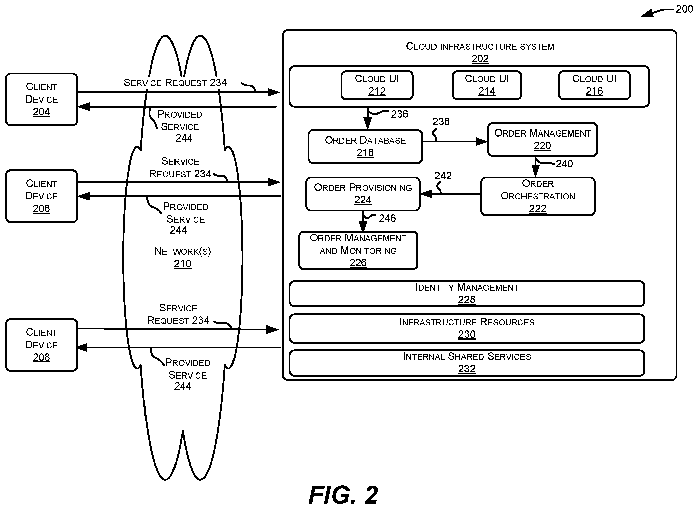 Patent US12602356 Figure 2 – Integrated transition control center