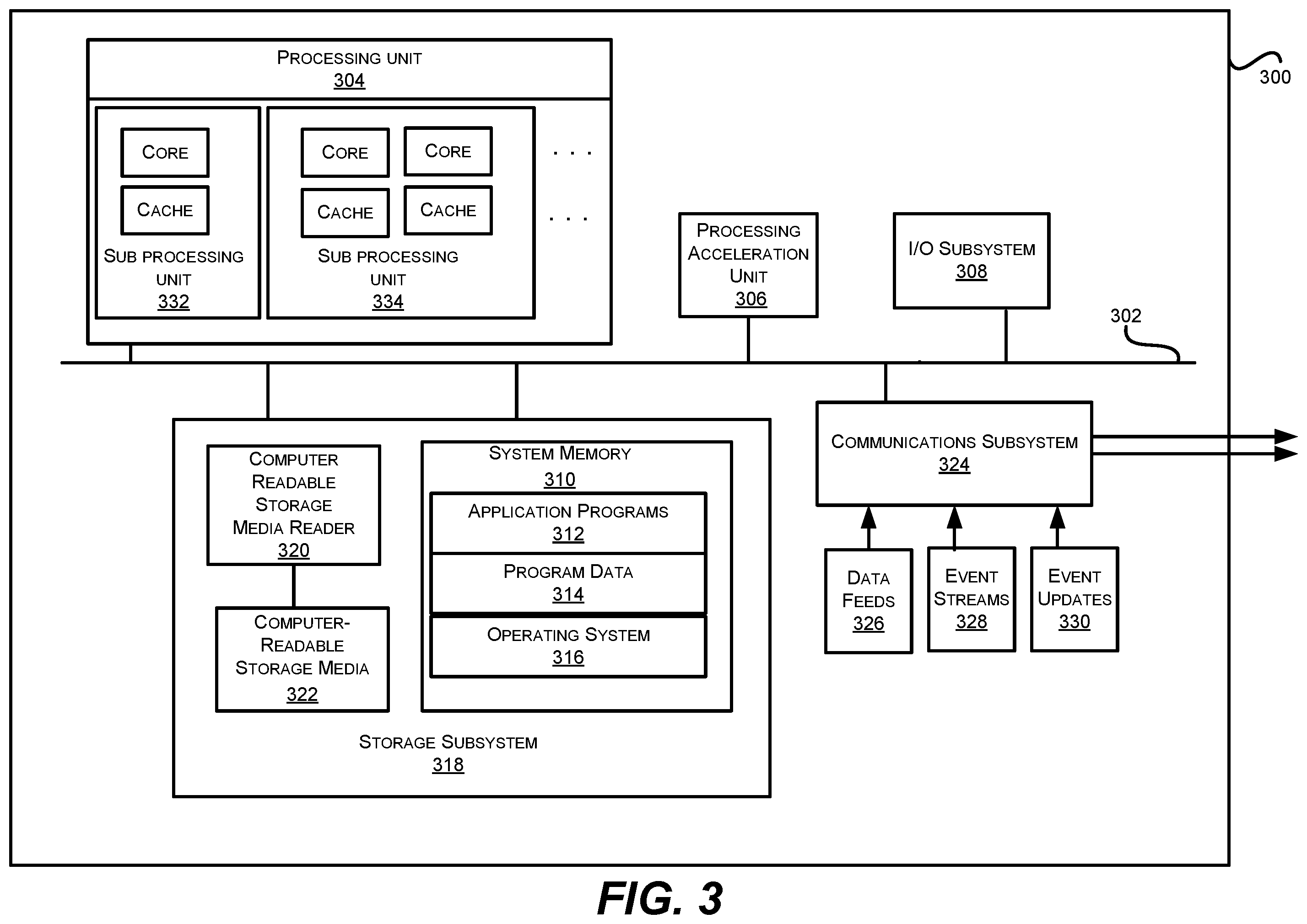 Patent US12602356 Figure 3 – Integrated transition control center