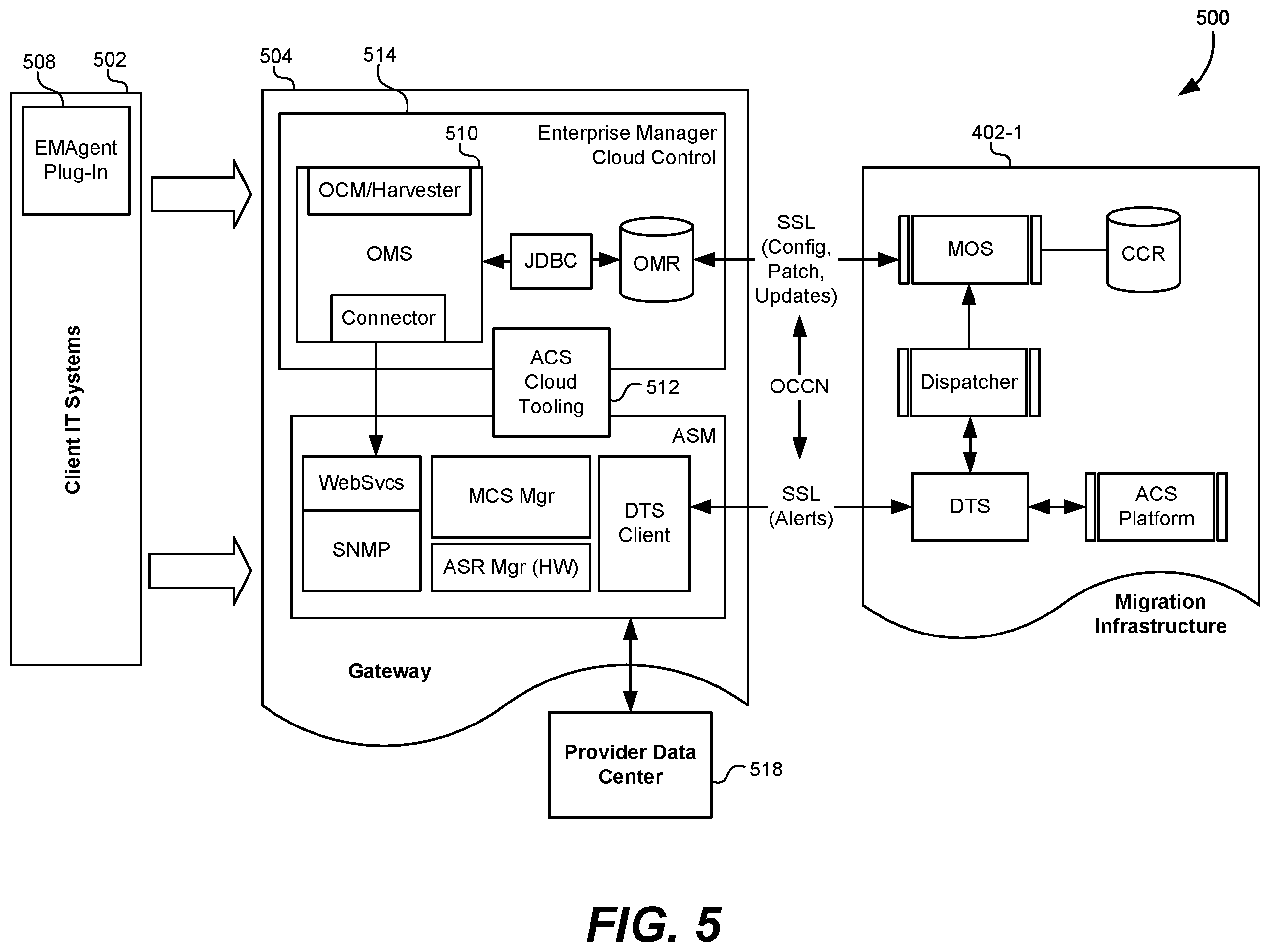 Patent US12602356 Figure 5 – Integrated transition control center