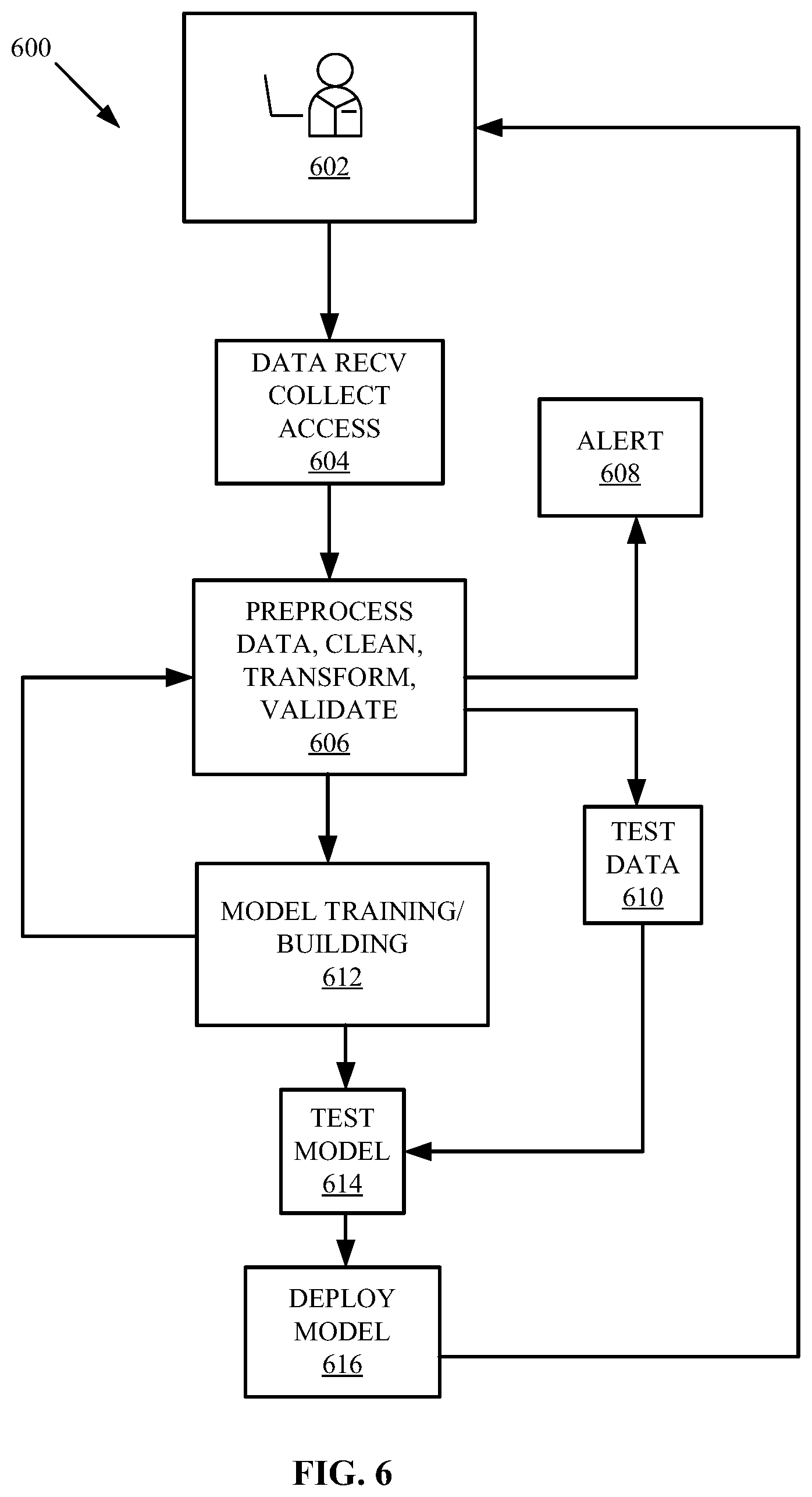Patent US12602358 Figure 6 – Database and data structure management systems