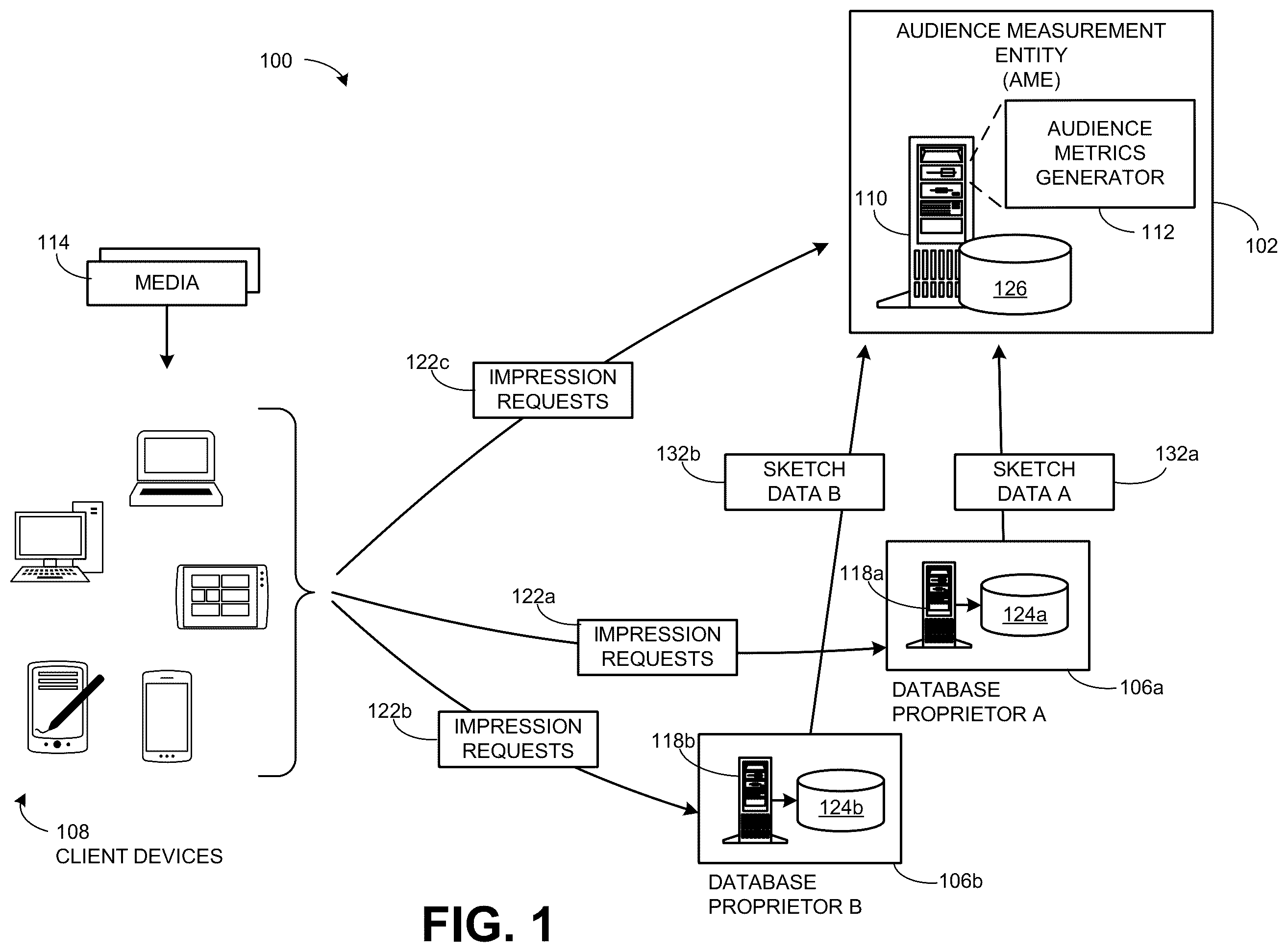 Patent US12602360 — Methods and apparatus to estimate audience sizes of media using deduplication based on binomial sketch data — Figure 1