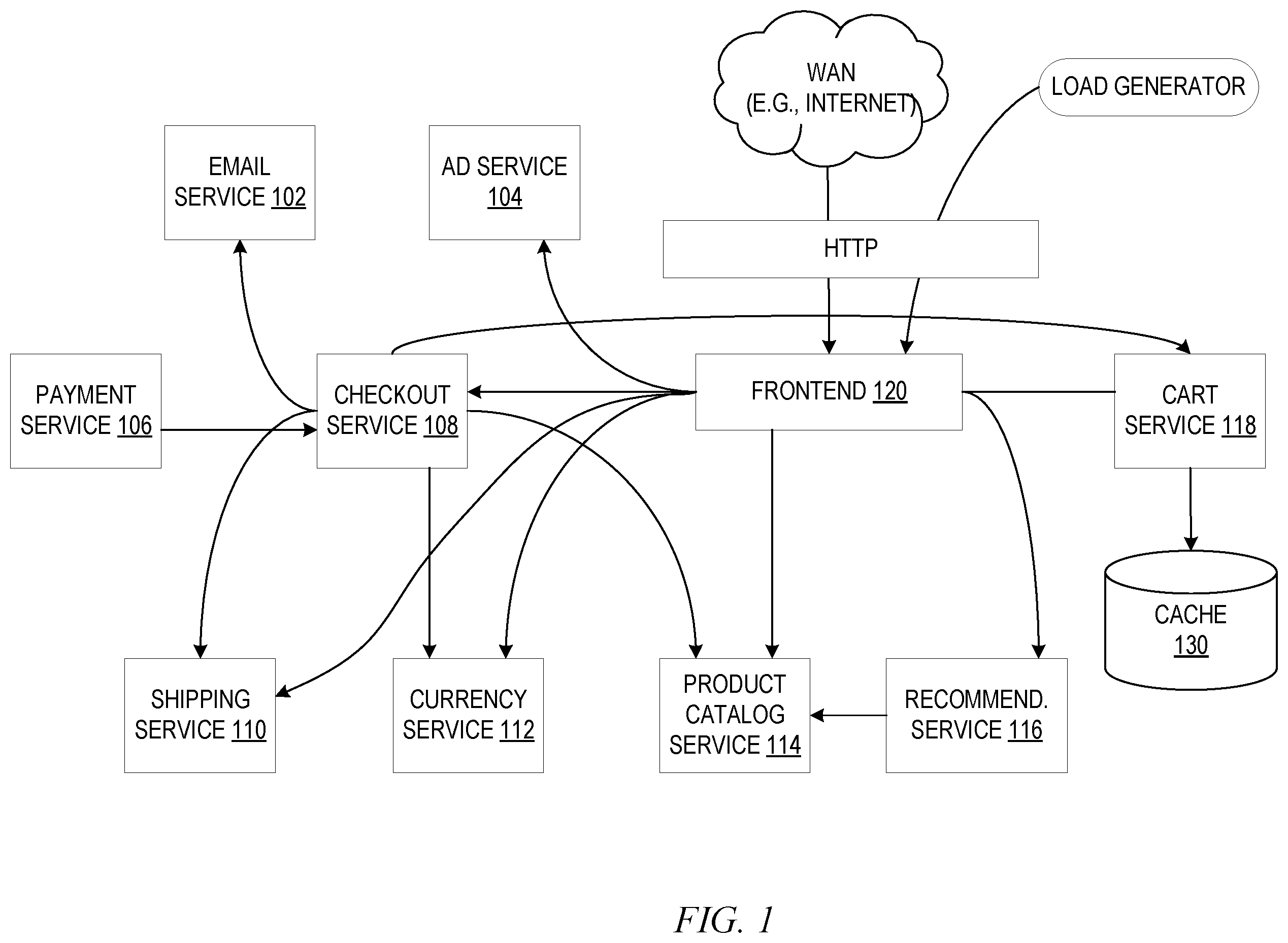 Patent US12602362 Figure 1 – Microservice catalog generation and inference based selection of microservices