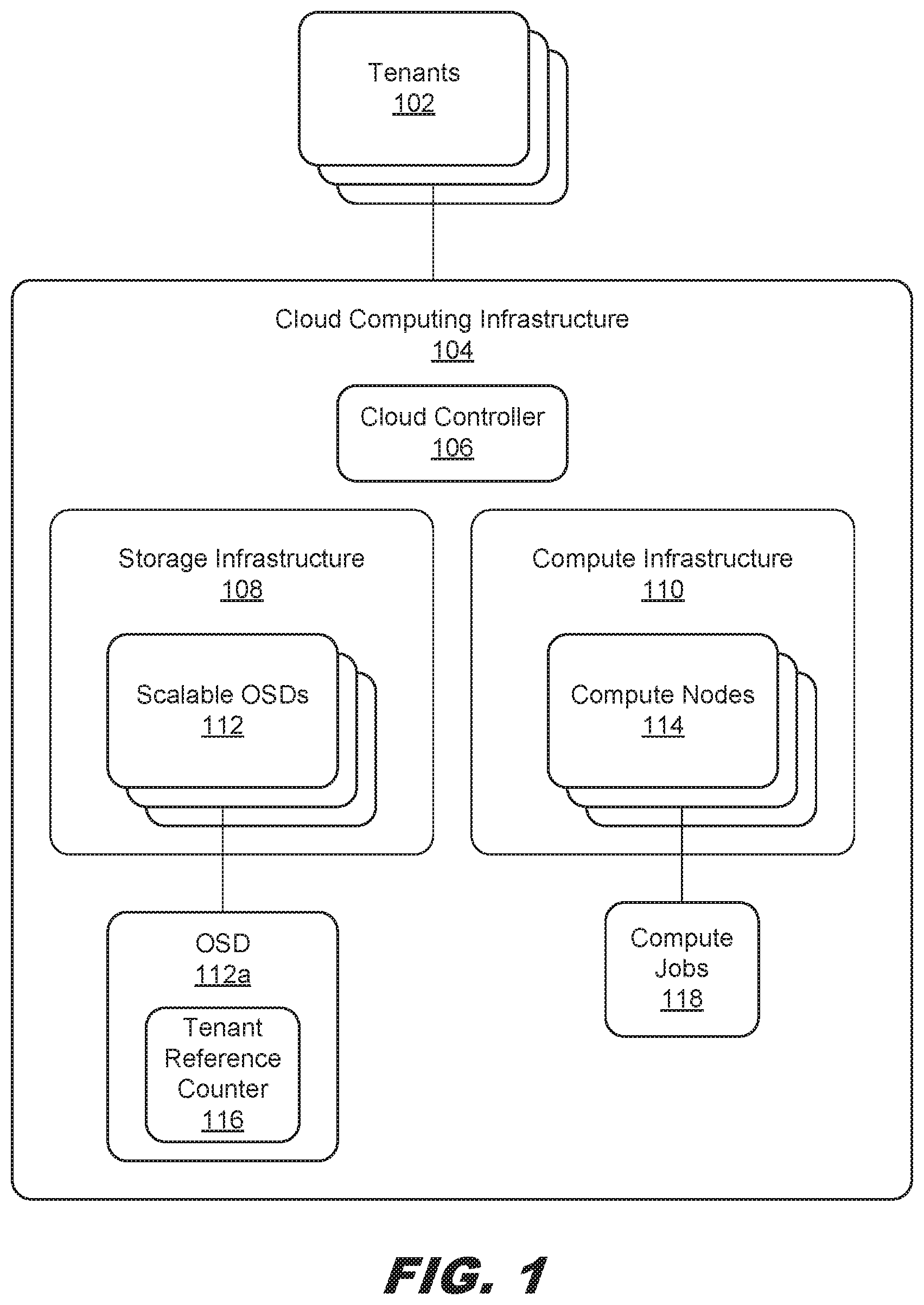 Patent US12602364 — Scalable object storage — Figure 1