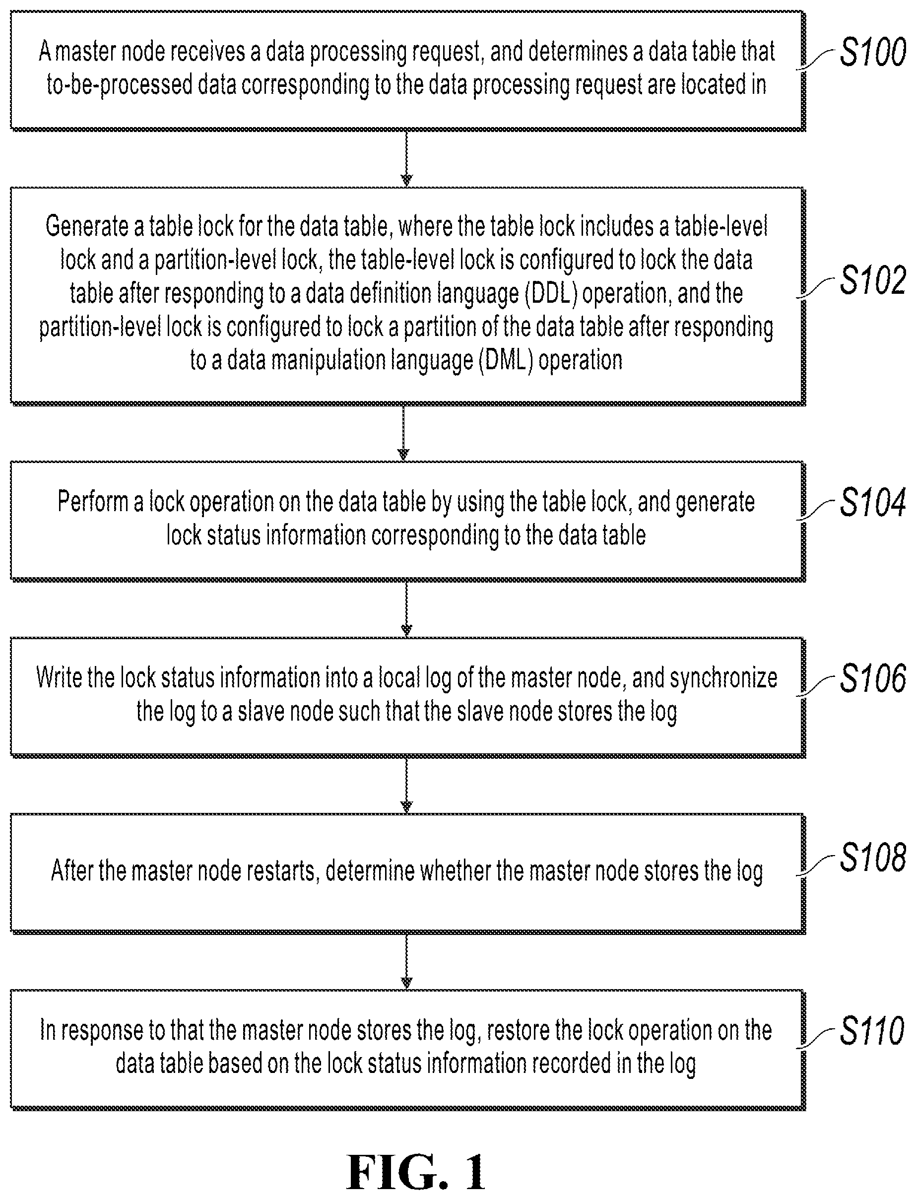 Patent US12602366 — Distributed table lock application methods, apparatuses, storage media, and electronic devices — Figure 1