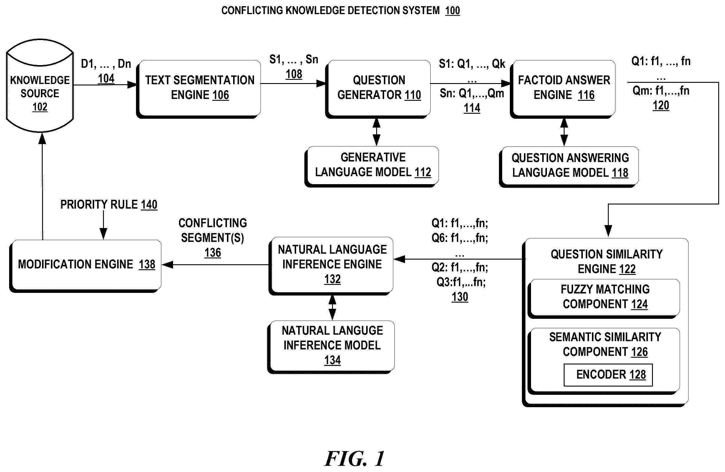 Patent US12602370 — Detecting conflicting knowledge in data sources — Figure 1