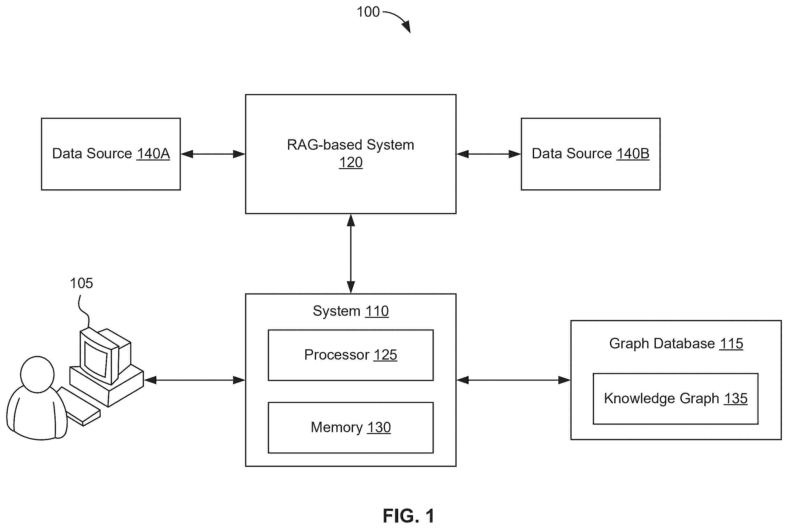 Patent US12602372 — System and method for query augmentation for generating responses — Figure 1