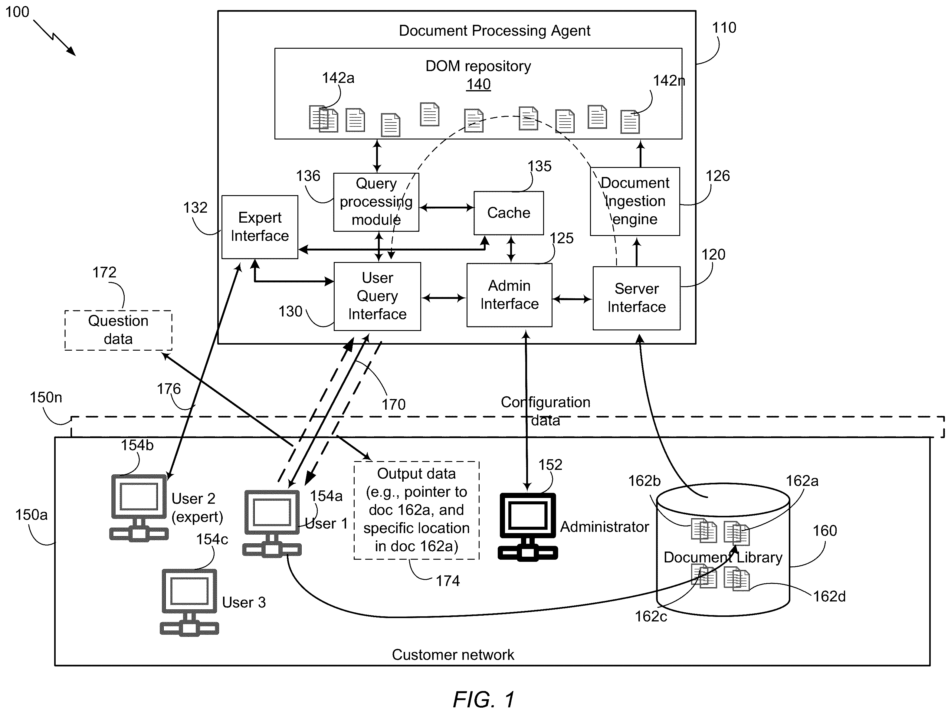 Patent US12602376 — Systems and methods for data curation in a document processing system — Figure 1