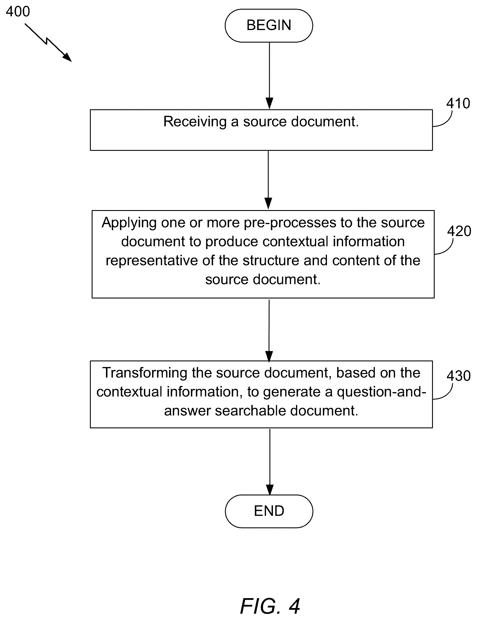 Patent US12602376 Figure 4 – Systems and methods for data curation in a document processing system