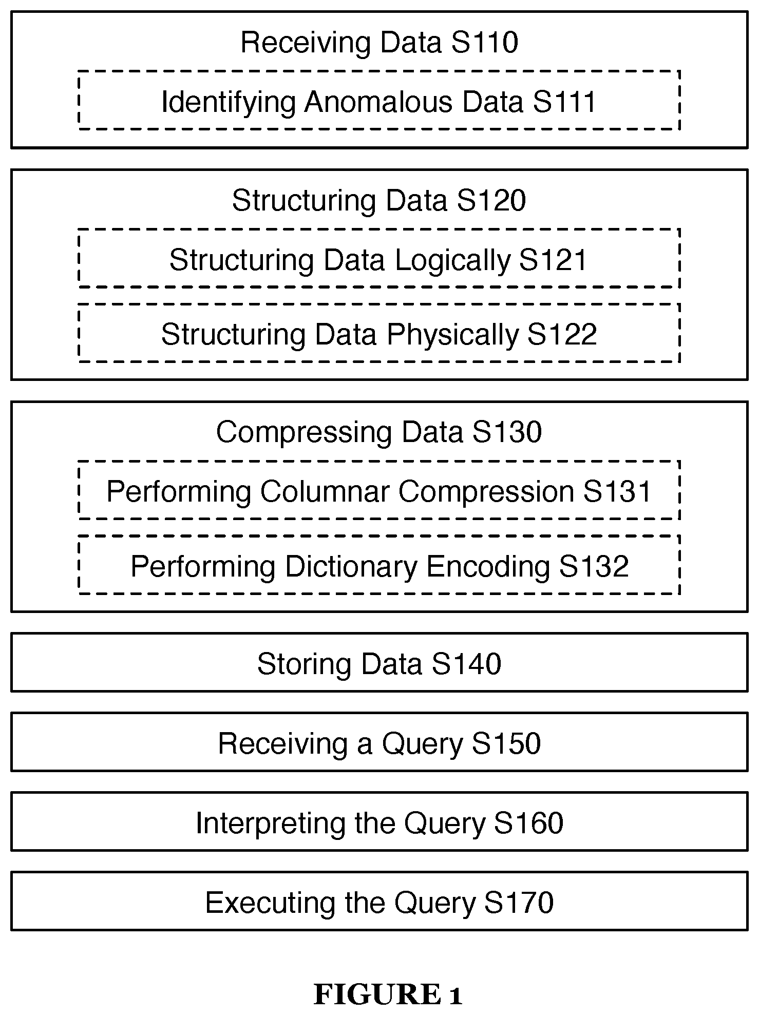 Patent US12602384 — Methods for enhancing rapid data analysis — Figure 1