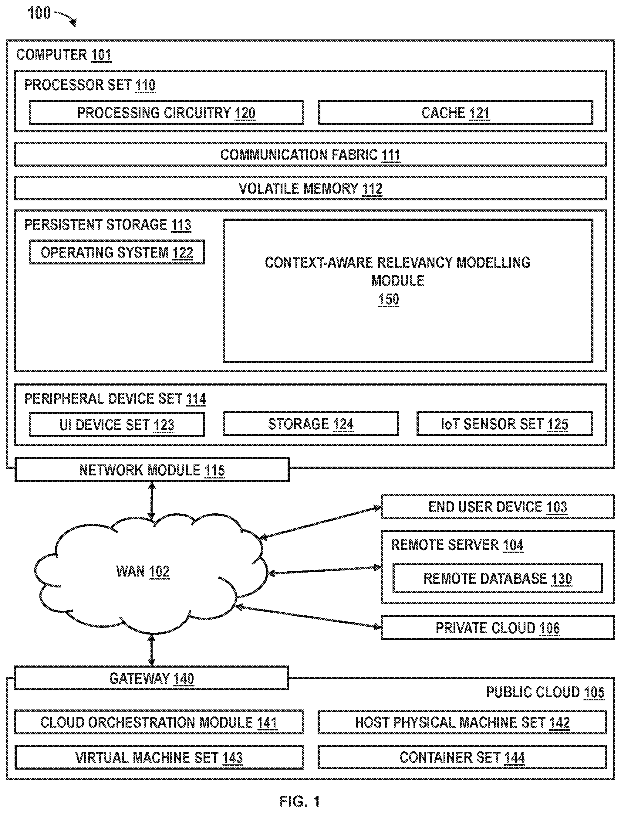 Patent US12602385 — Context-aware relevance modeling in conversational systems — Figure 1
