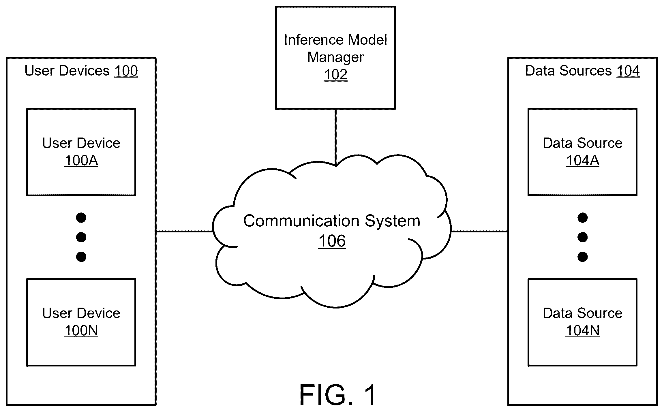 Patent US12602386 Figure 1 – Providing customized services to users of data processing systems using consensus responses