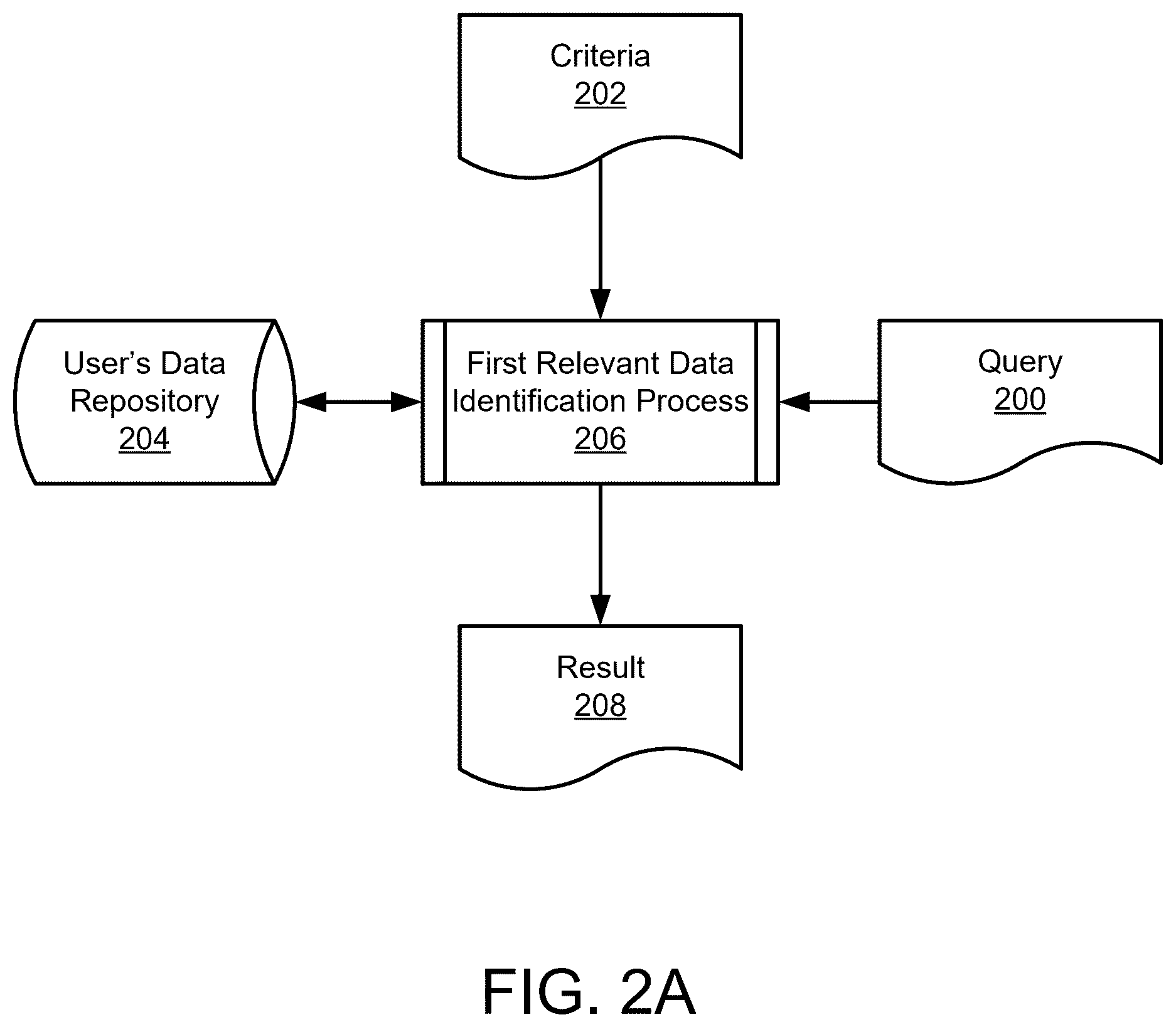Patent US12602386 Figure 2 – Providing customized services to users of data processing systems using consensus responses