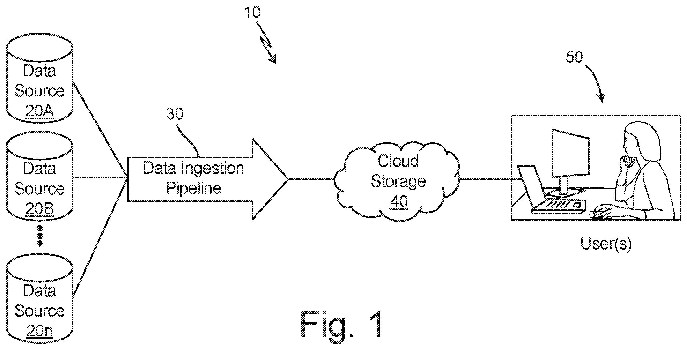 Patent US12602392 — Scalable metadata-driven data ingestion pipeline — Figure 1