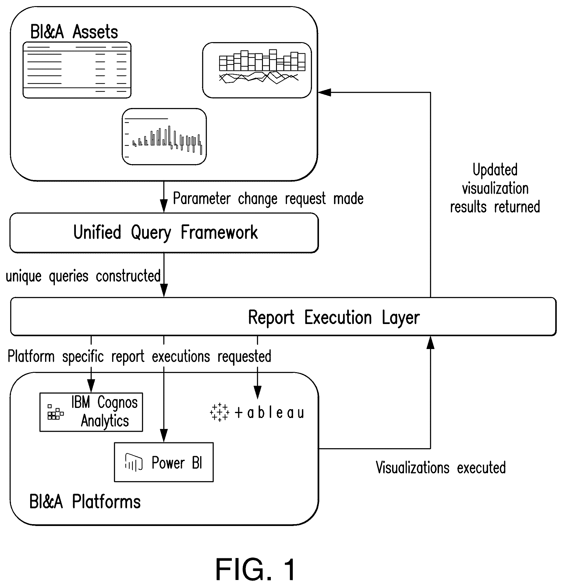 Patent US12602395 Figure 1 – Apparatus and method for filtering visualizations from or across different analytics platforms