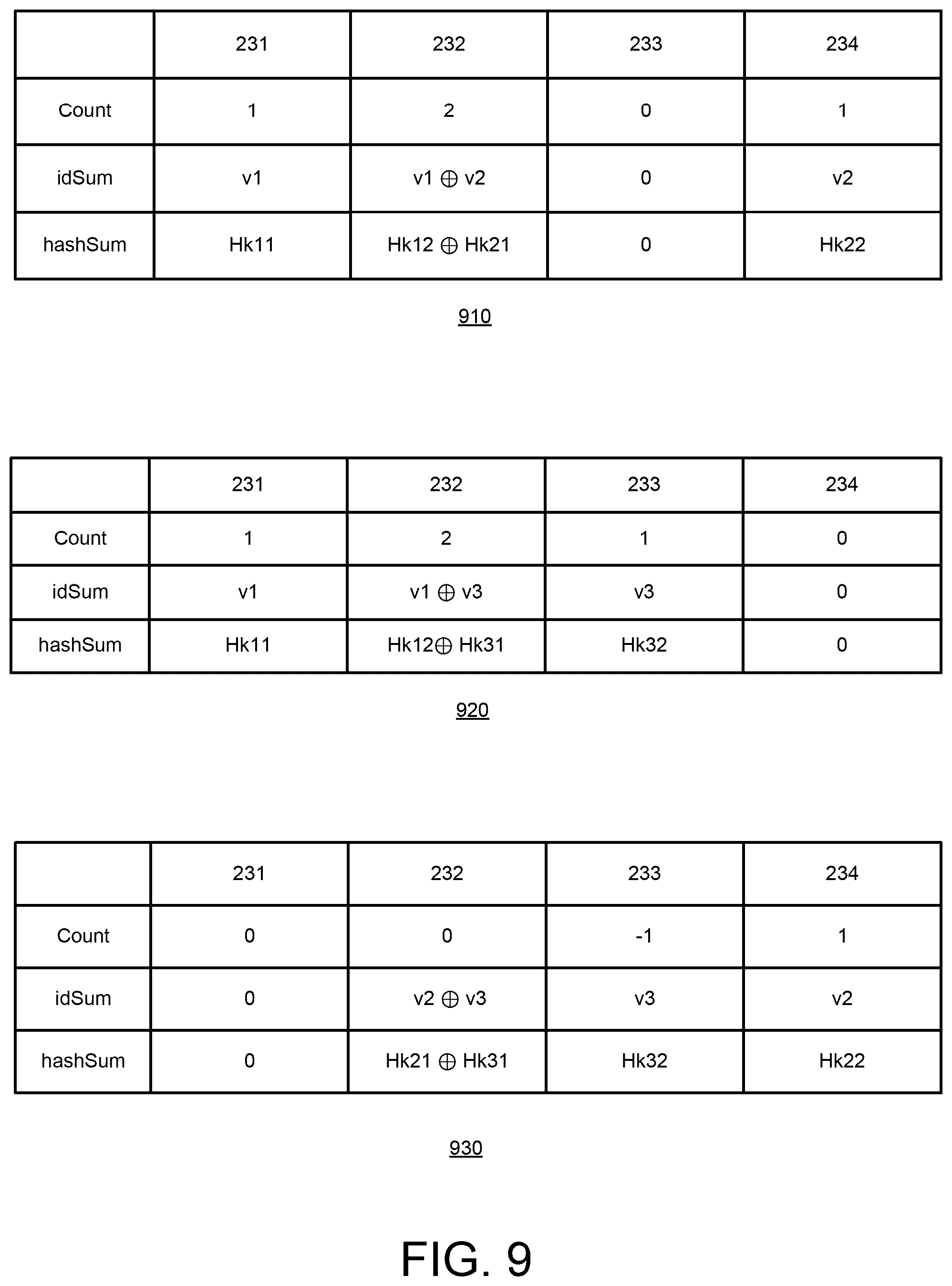 Patent US12602399 Figure 9 – Database synchronization using resizable invertible bloom filters with database snapshots