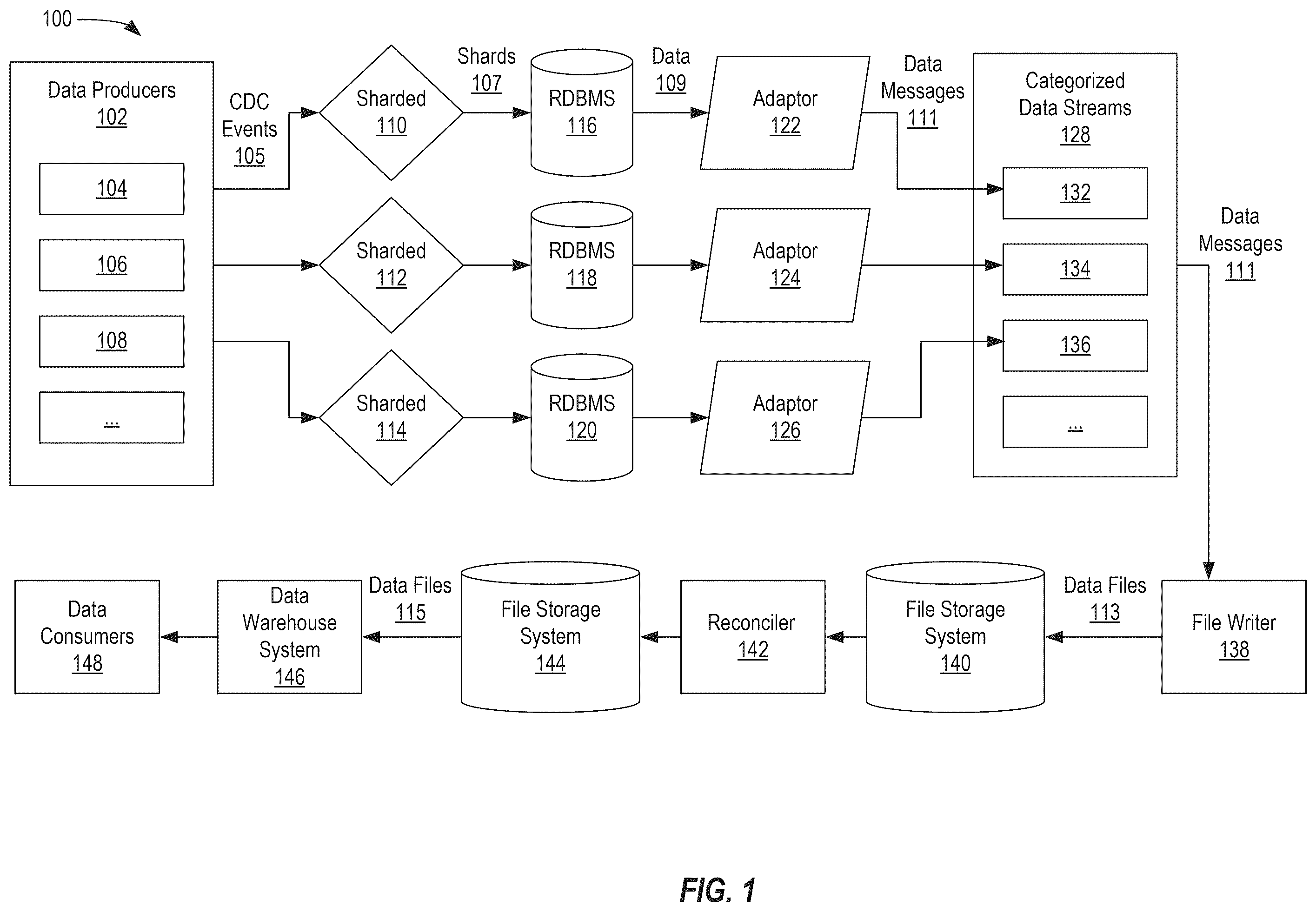 Patent US12602400 — Consistent data delivery in an eventually consistent system — Figure 1