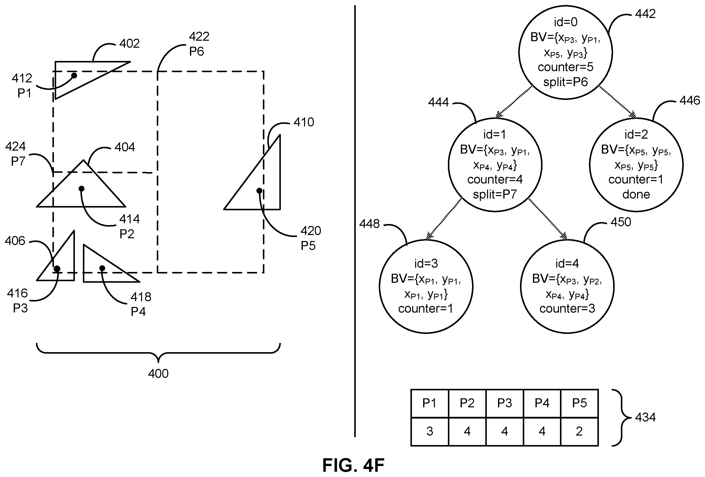 Patent US12602403 Figure 9 – Scalable parallel construction of bounding volume hierarchies