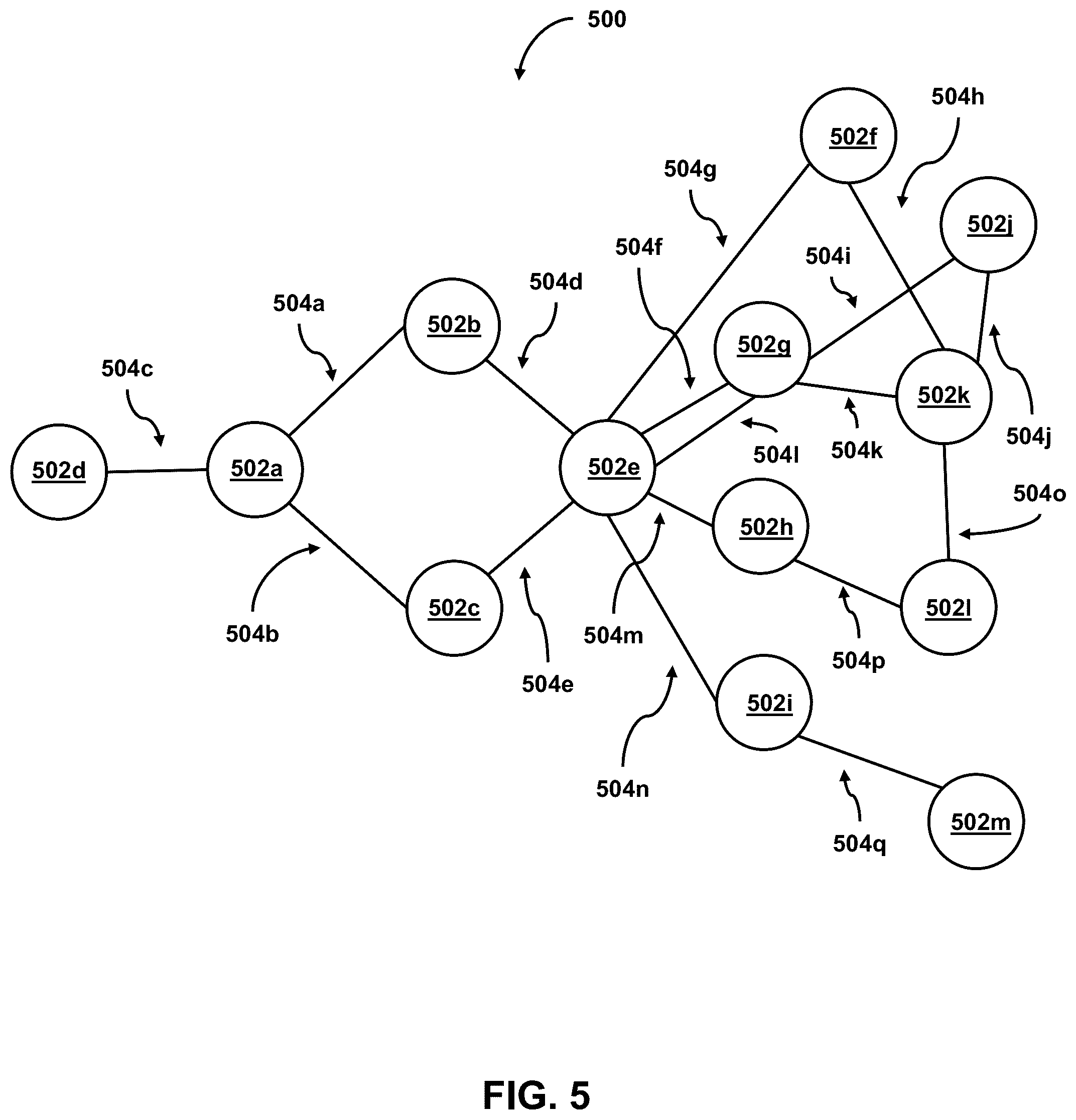 Patent US12602406 Figure 5 – Artificial intelligence sandbox for automating development of AI models
