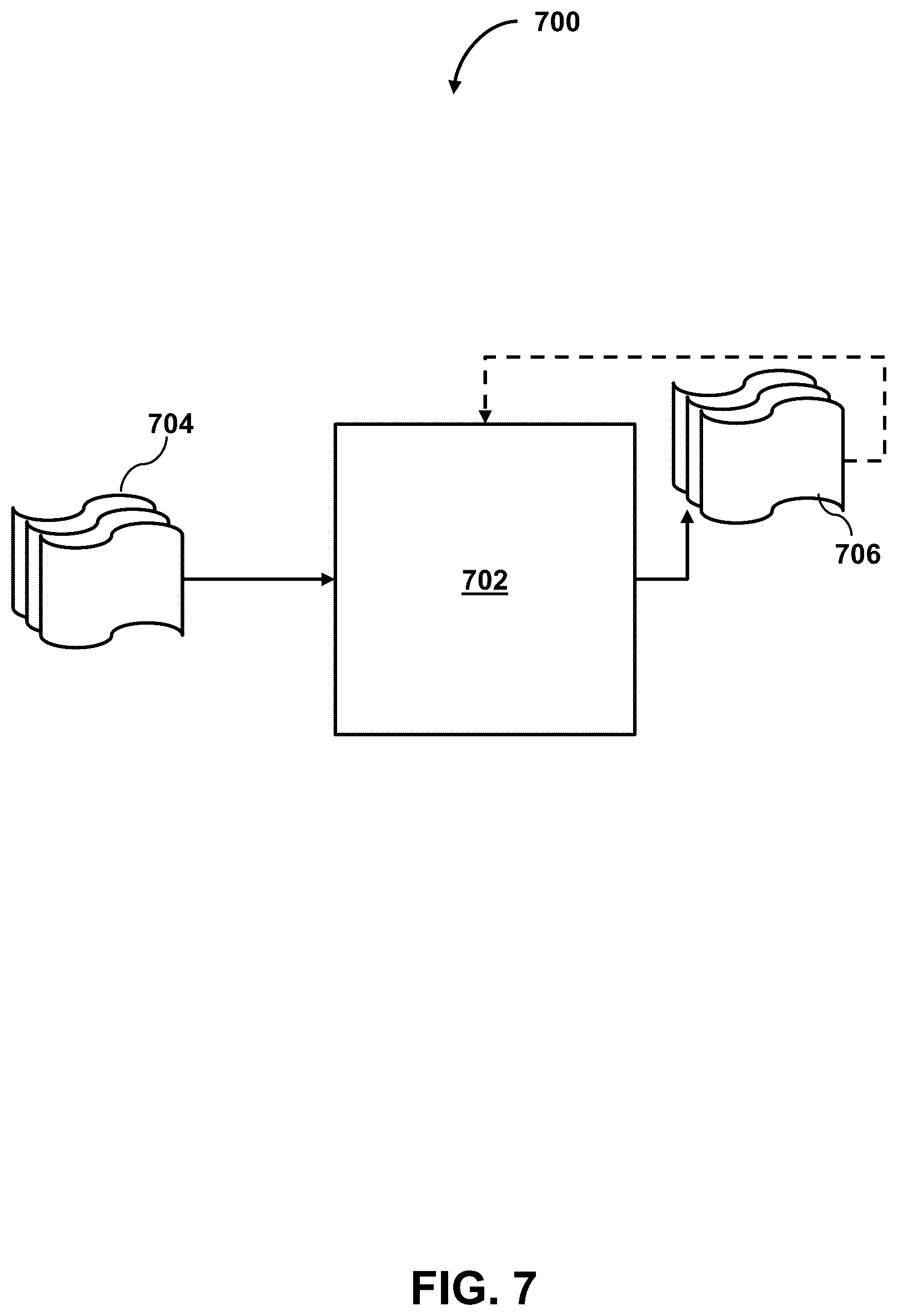 Patent US12602406 Figure 7 – Artificial intelligence sandbox for automating development of AI models