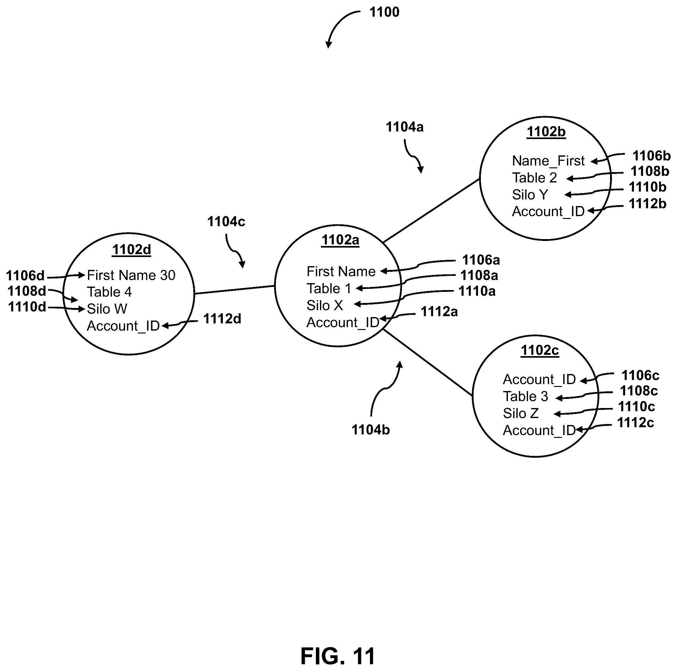 Patent US12602406 Figure 15 – Artificial intelligence sandbox for automating development of AI models