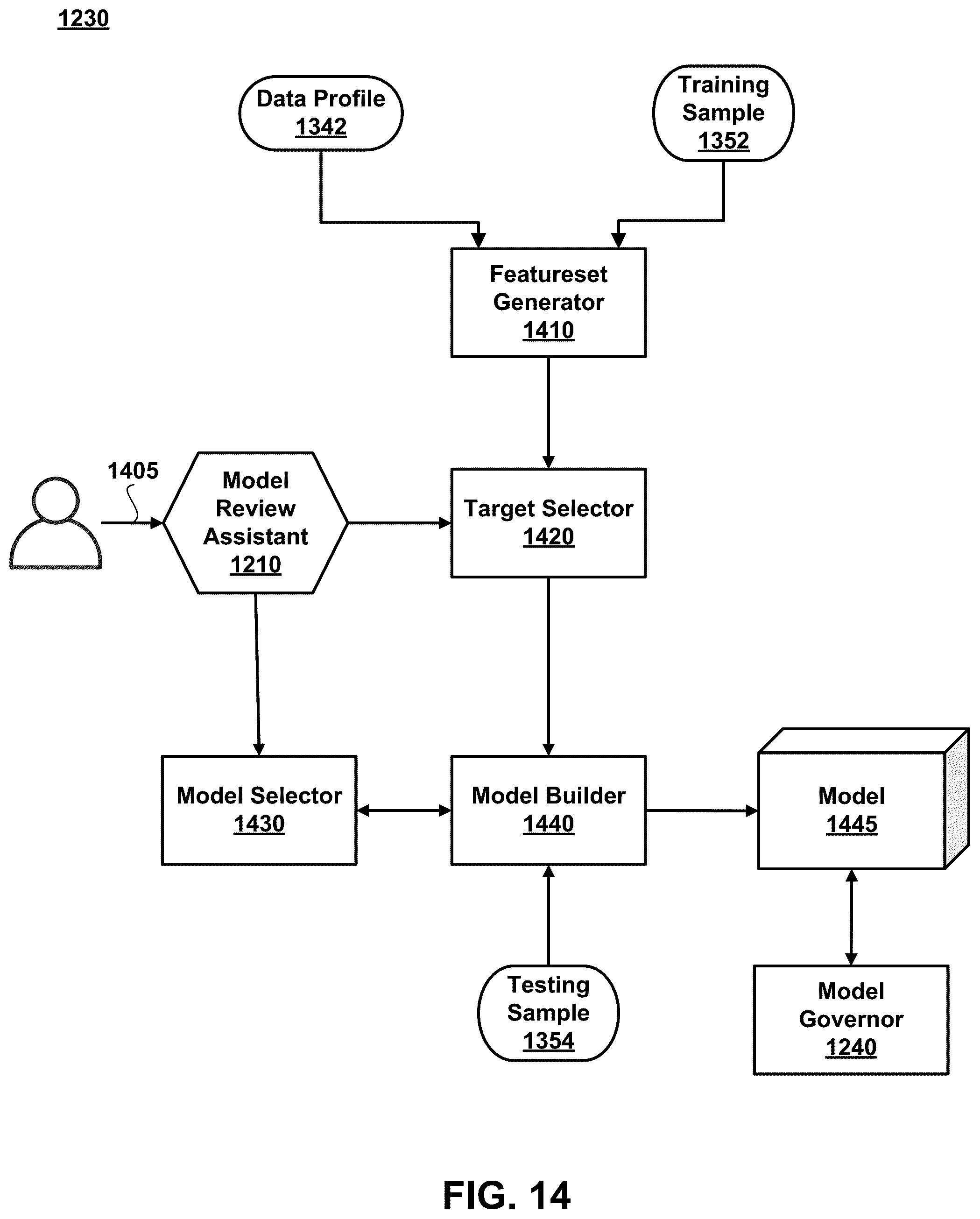 Patent US12602406 Figure 18 – Artificial intelligence sandbox for automating development of AI models