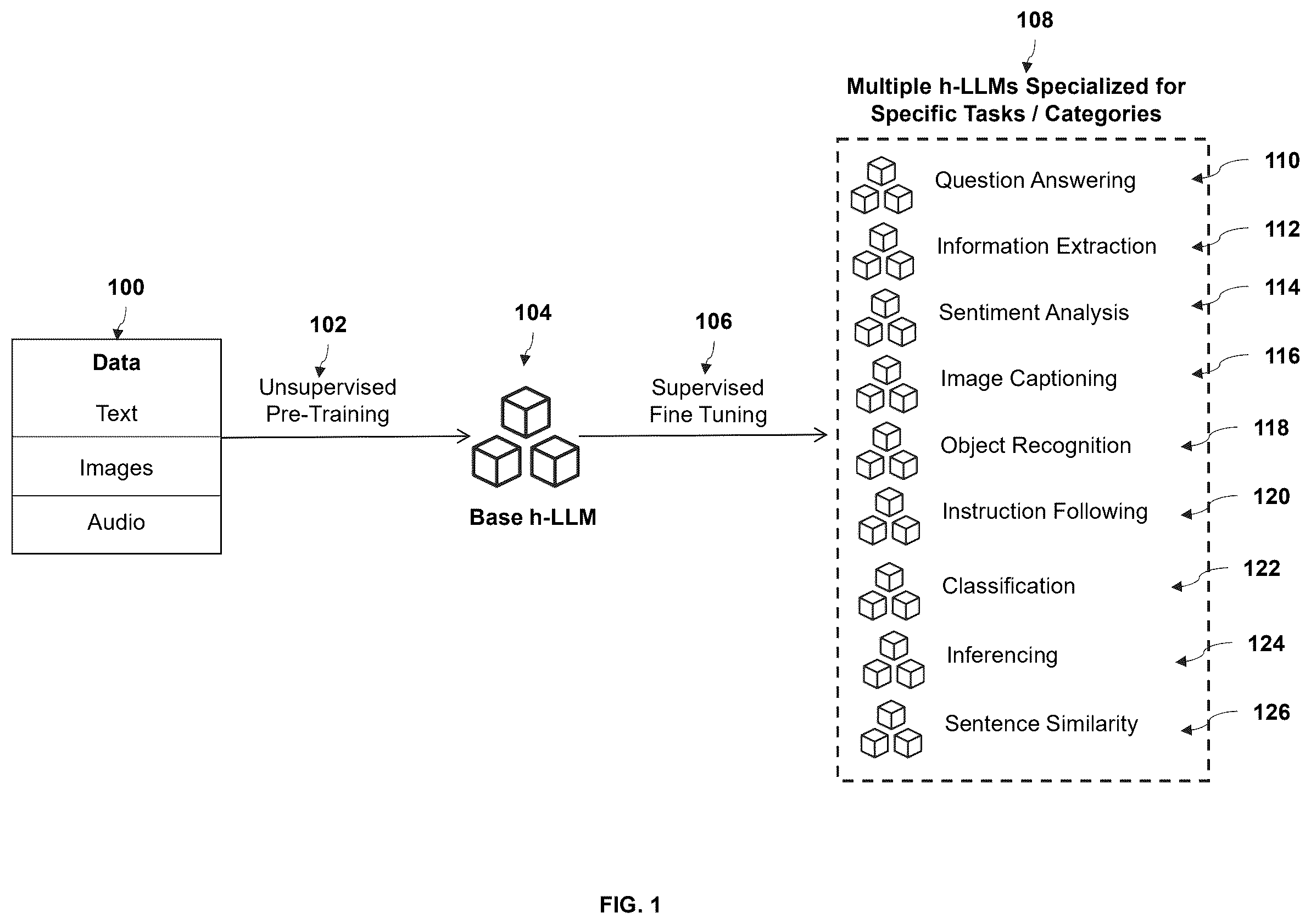 Patent US12602412 — Method and system for optimizing use of retrieval augmented generation pipelines in generative artificial intelligence applications — Figure 1