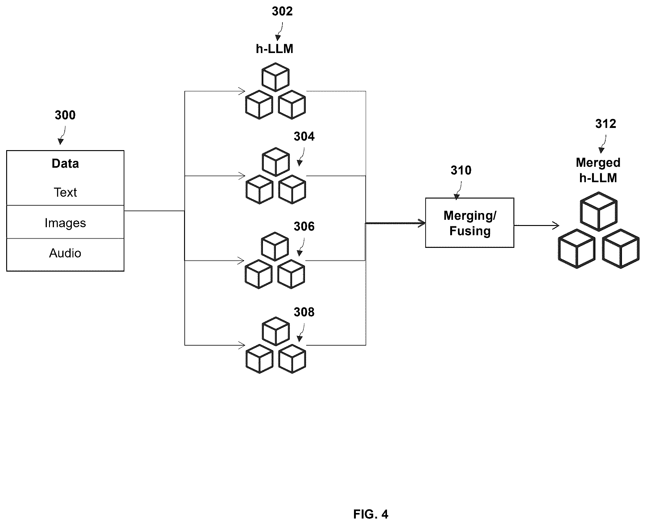 Patent US12602412 Figure 4 – Method and system for optimizing use of retrieval augmented generation pipelines in generative artificial intelligence applications
