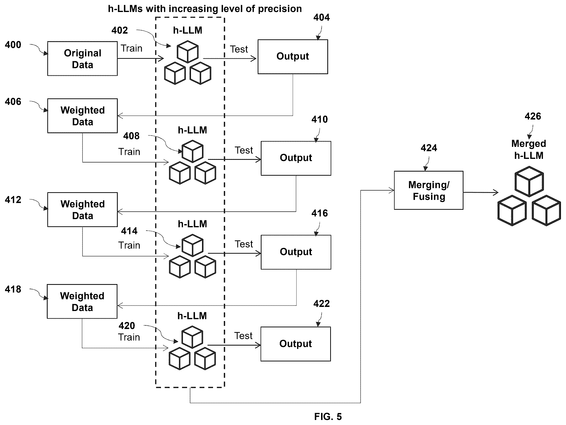 Patent US12602412 Figure 5 – Method and system for optimizing use of retrieval augmented generation pipelines in generative artificial intelligence applications