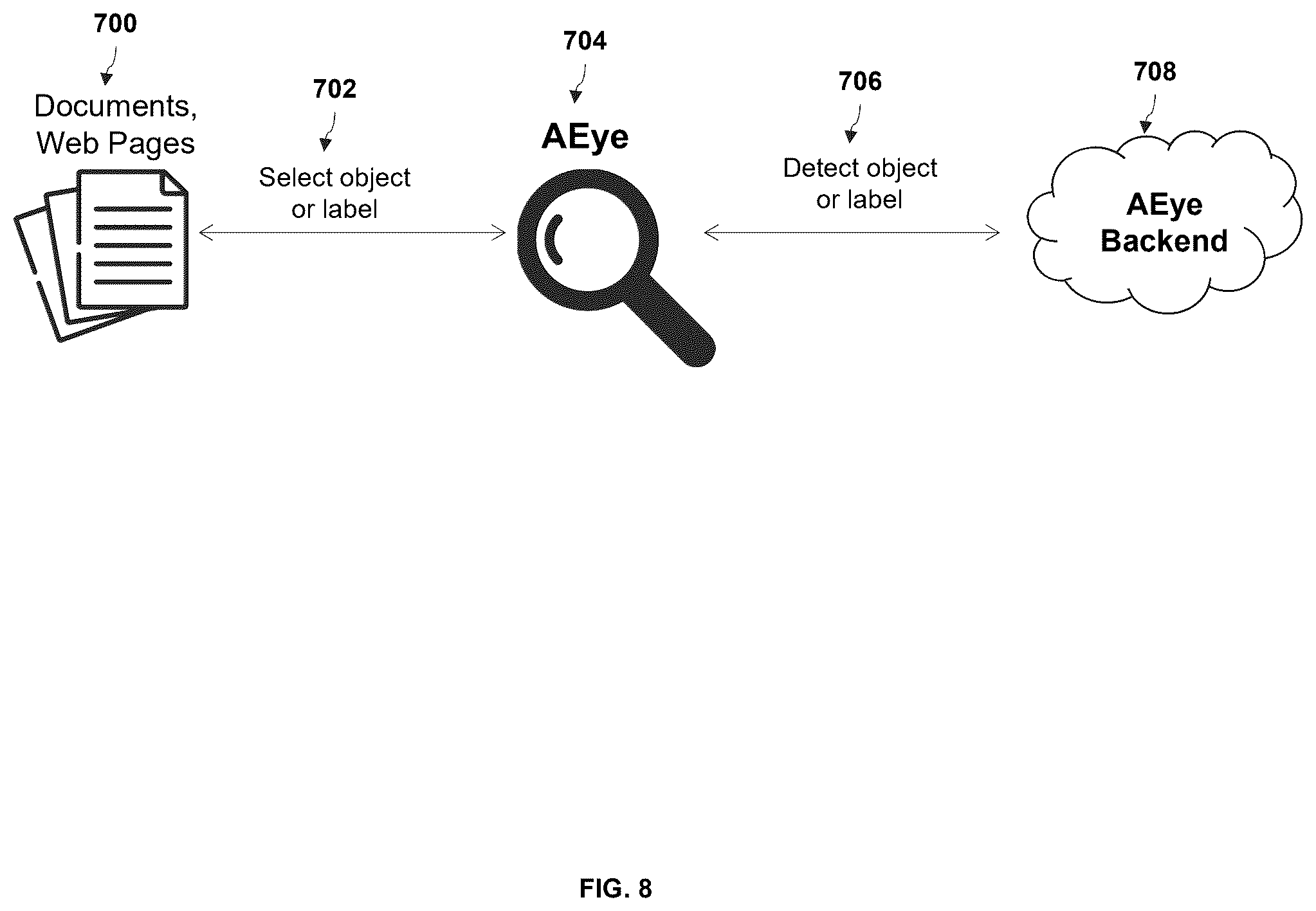 Patent US12602412 Figure 7 – Method and system for optimizing use of retrieval augmented generation pipelines in generative artificial intelligence applications