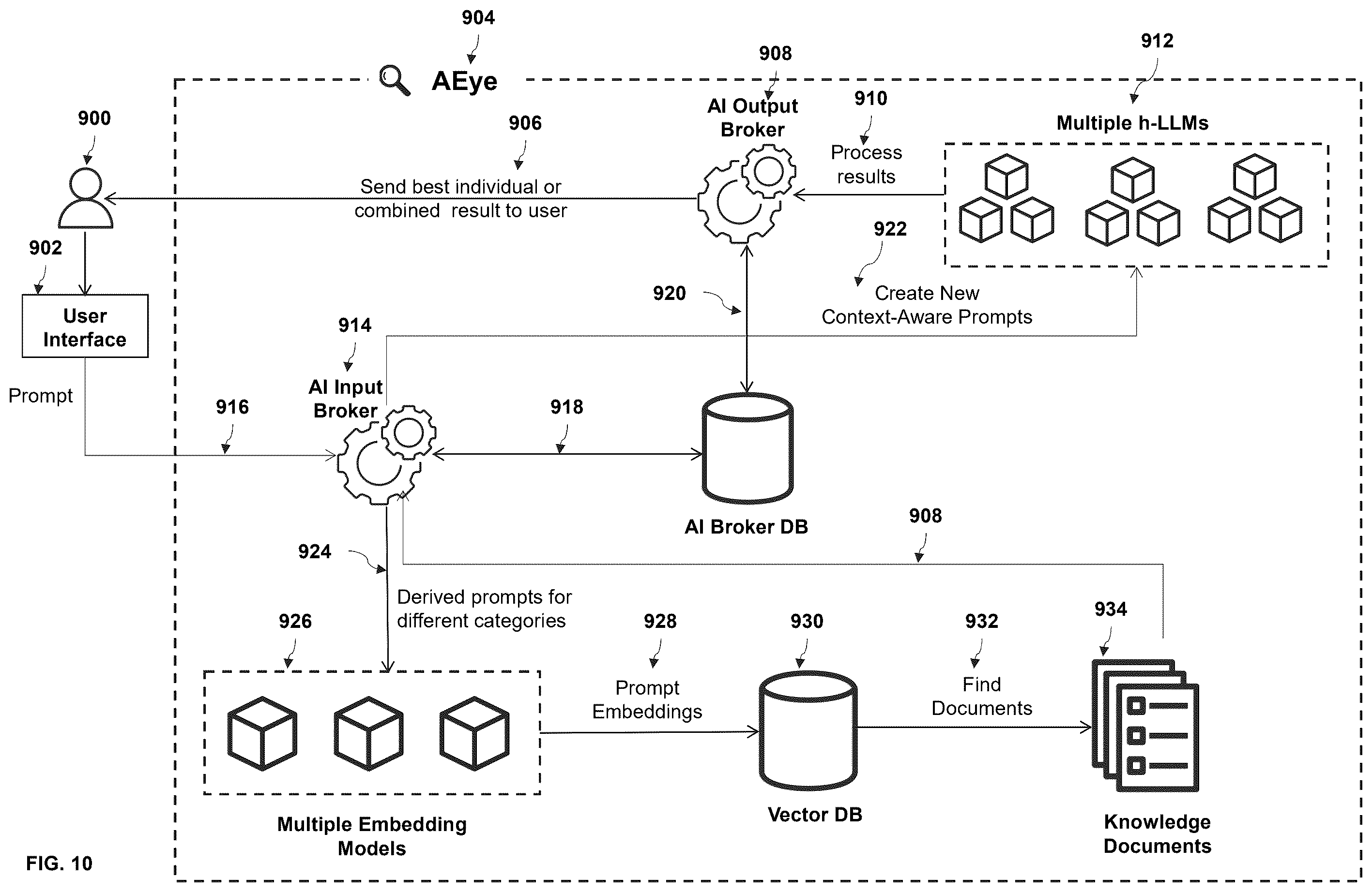 Patent US12602412 Figure 9 – Method and system for optimizing use of retrieval augmented generation pipelines in generative artificial intelligence applications