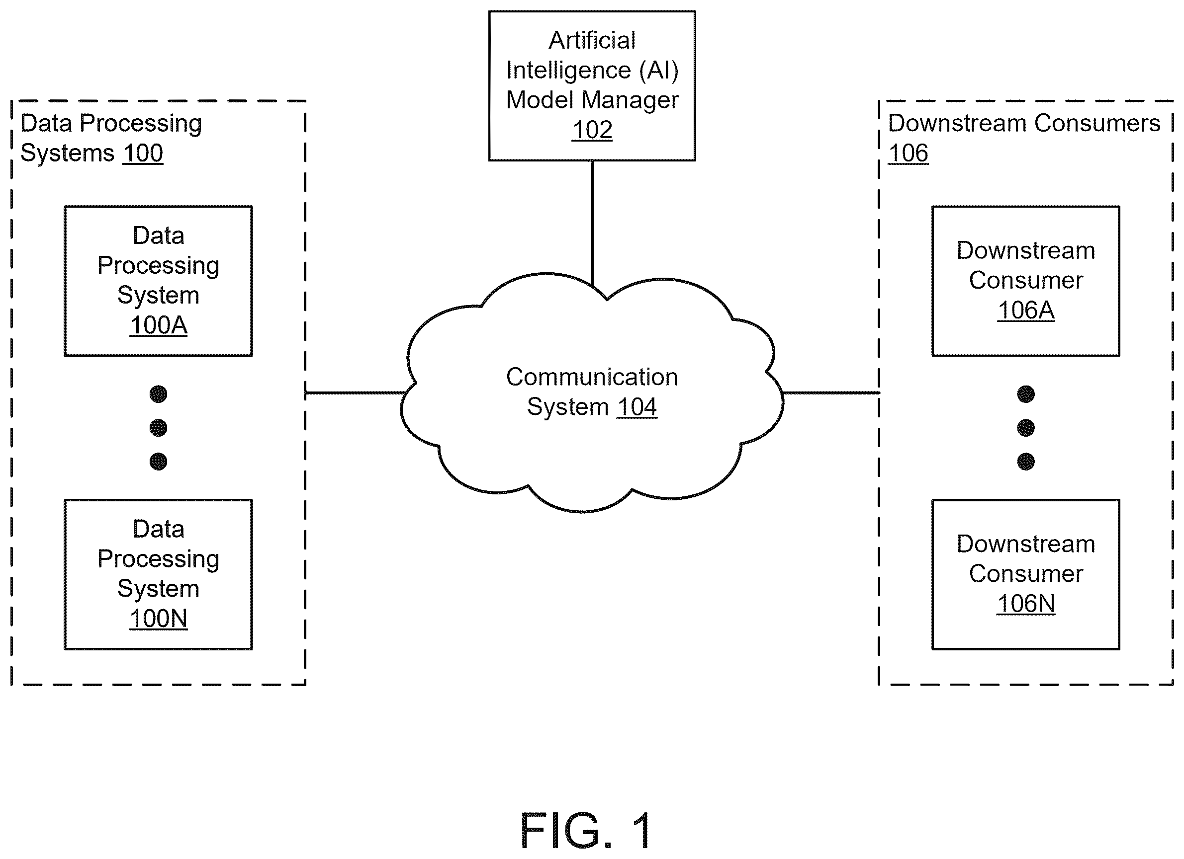 Patent US12602413 — Managing generative artificial intelligence (AI) model outputs using explainability reports — Figure 1